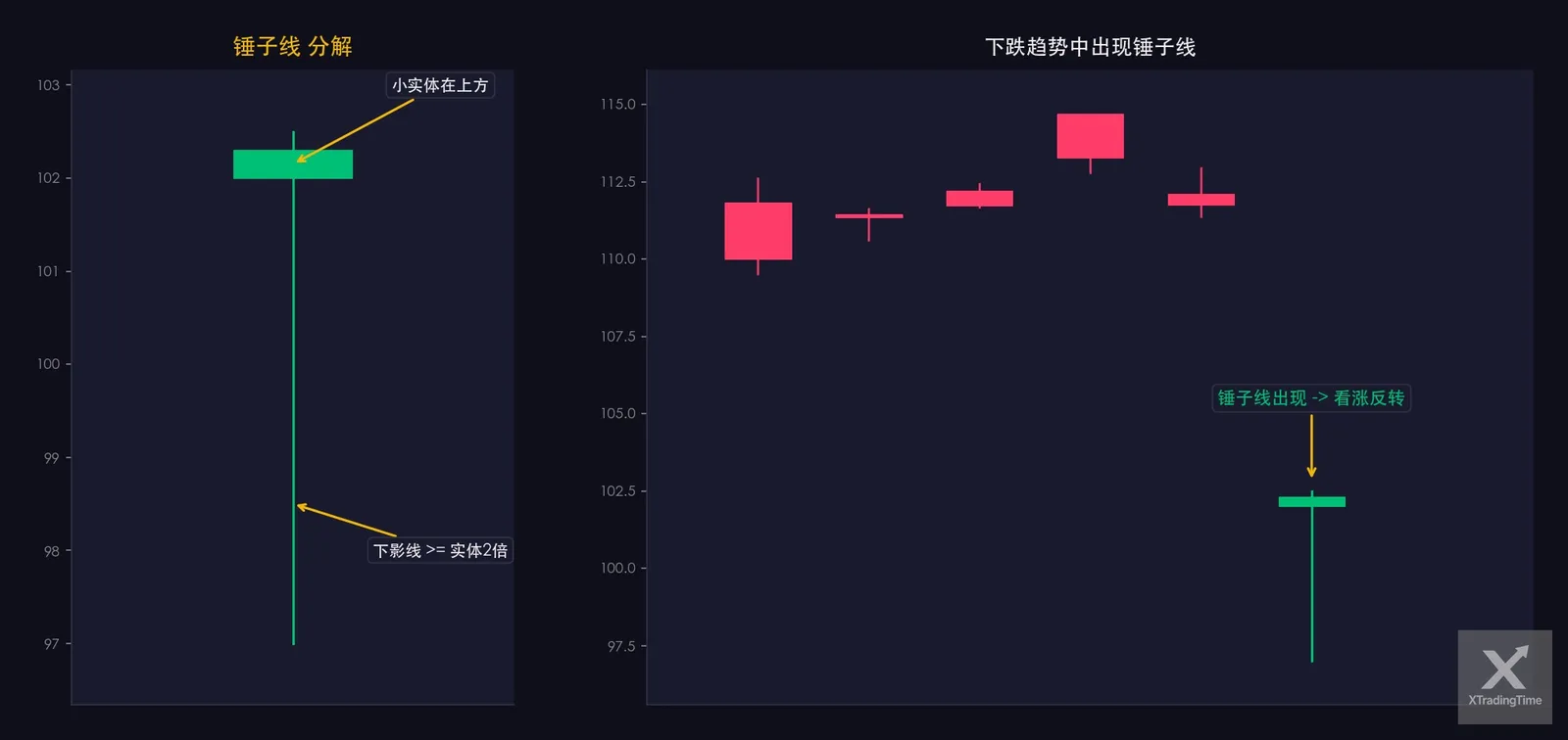 图2:锤子线——形态图解与实例
