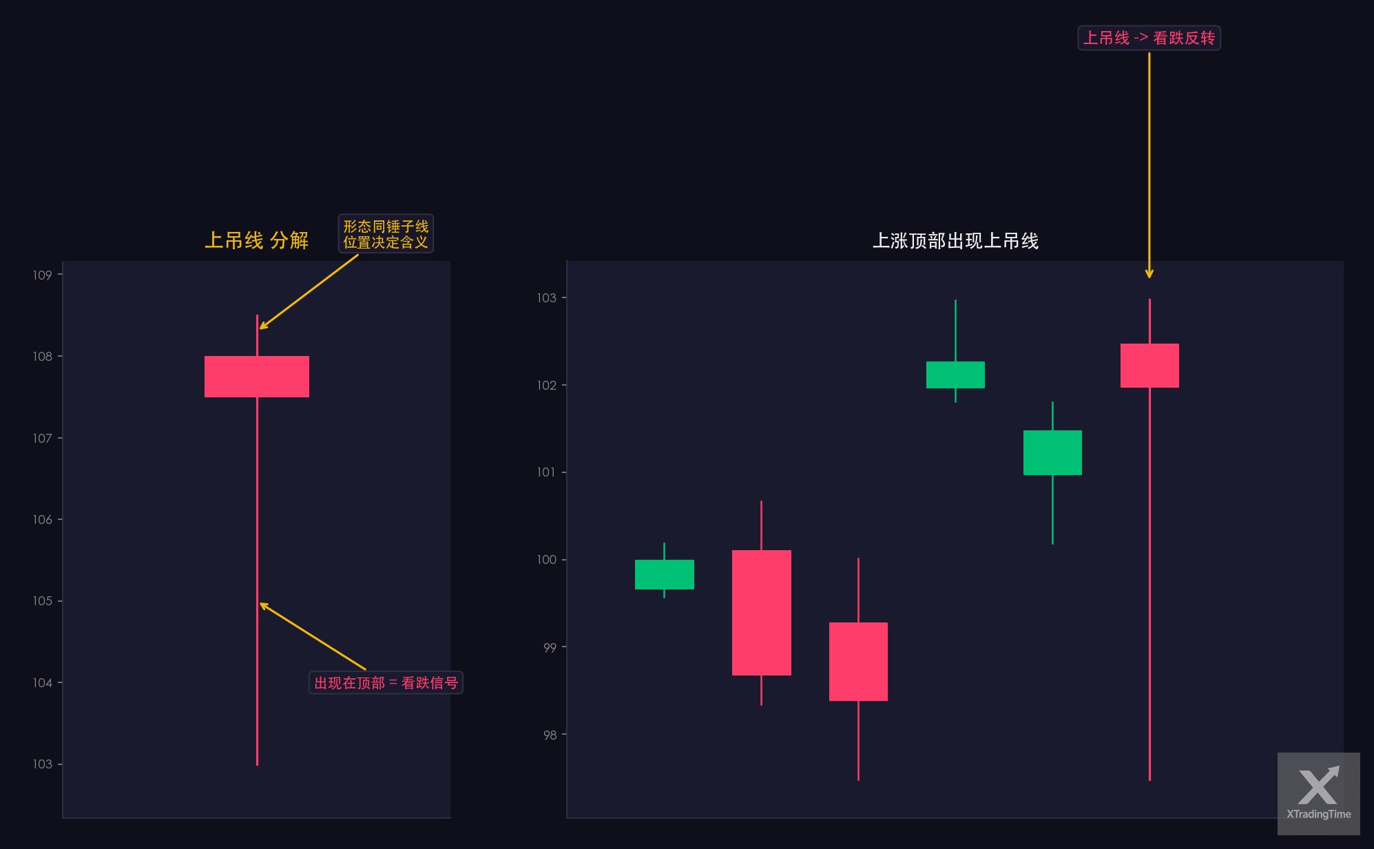 图5:上吊线,形态图解与实例