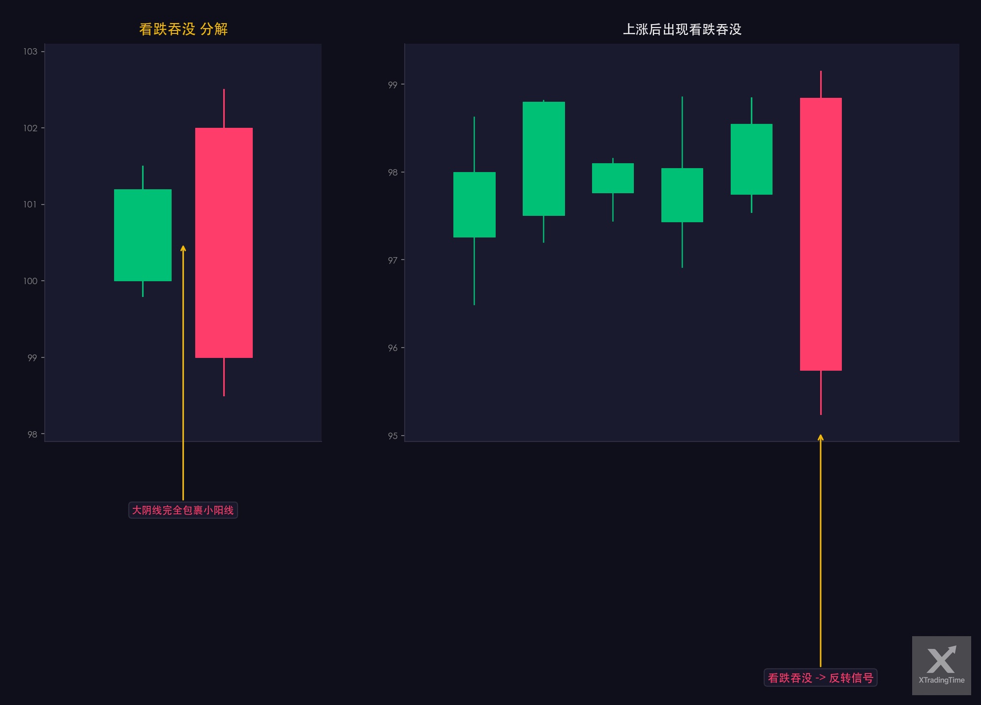 图6:吞没阴线,形态图解