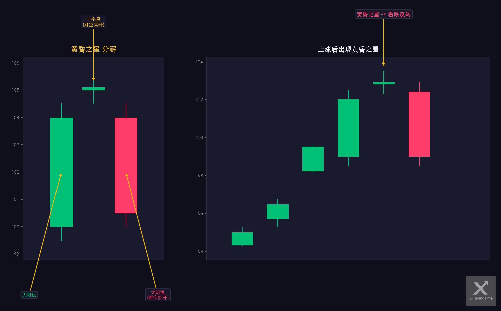 图7:黄昏之星,形态图解