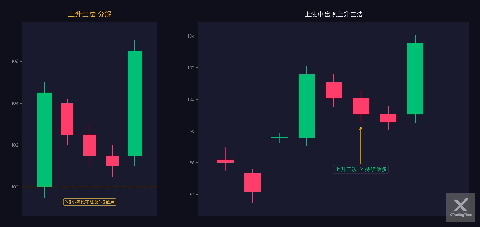 图8:上升三法,形态图解与实例