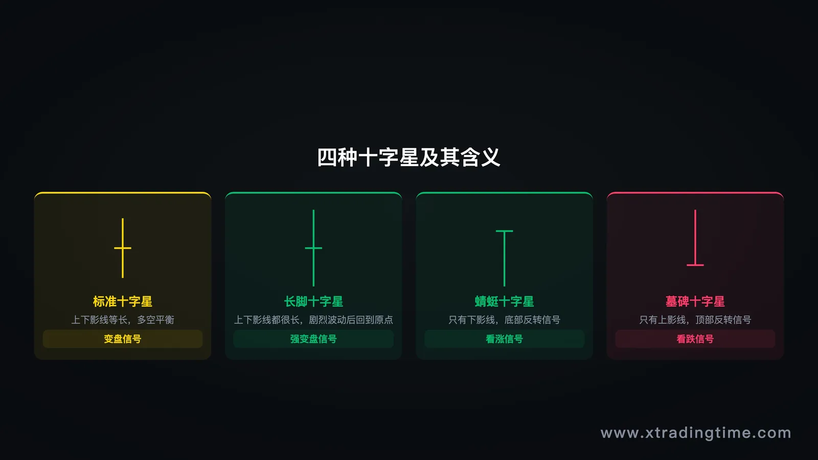 图9:十字星——四种变体图解