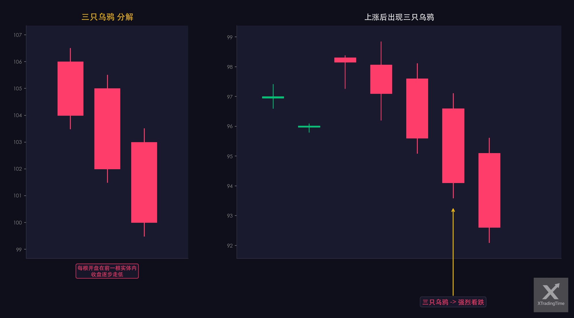 图11:三只乌鸦,形态图解与实例