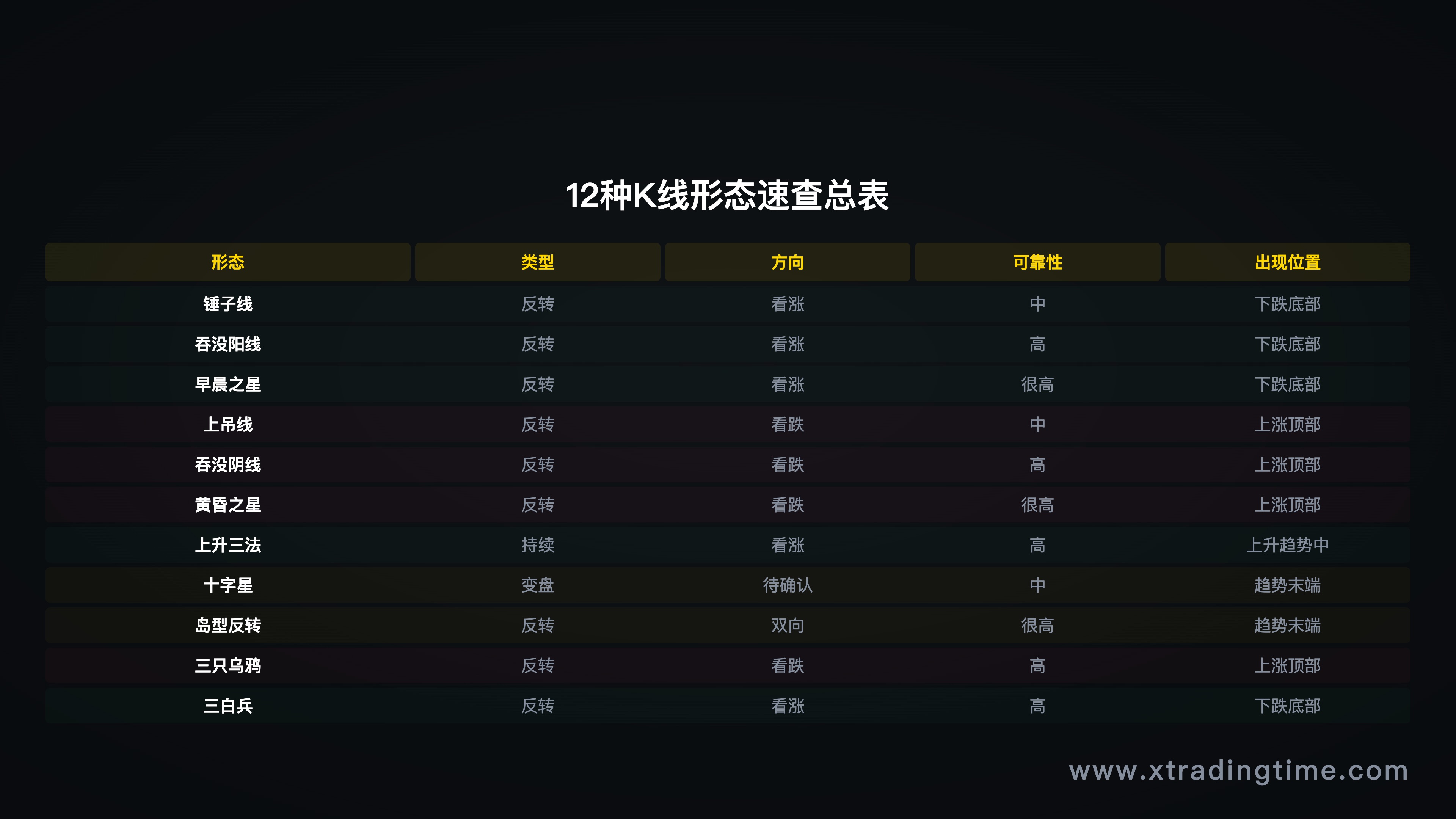 图13:12种K线形态速查总表