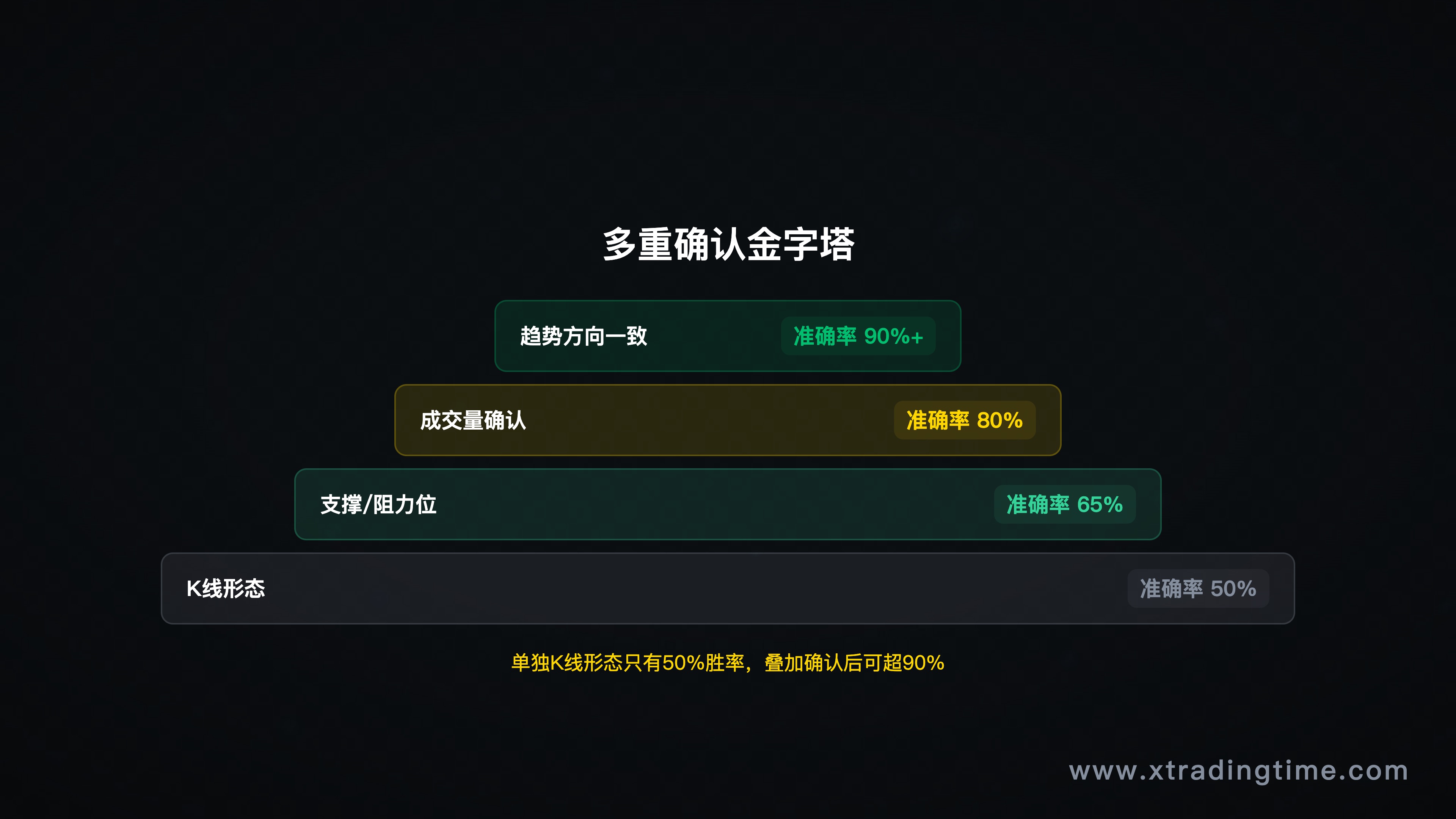 图14:多重确认系统示意图