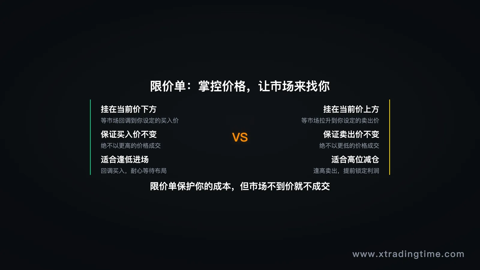 限价单挂单示意图,买入限价/卖出限价对比