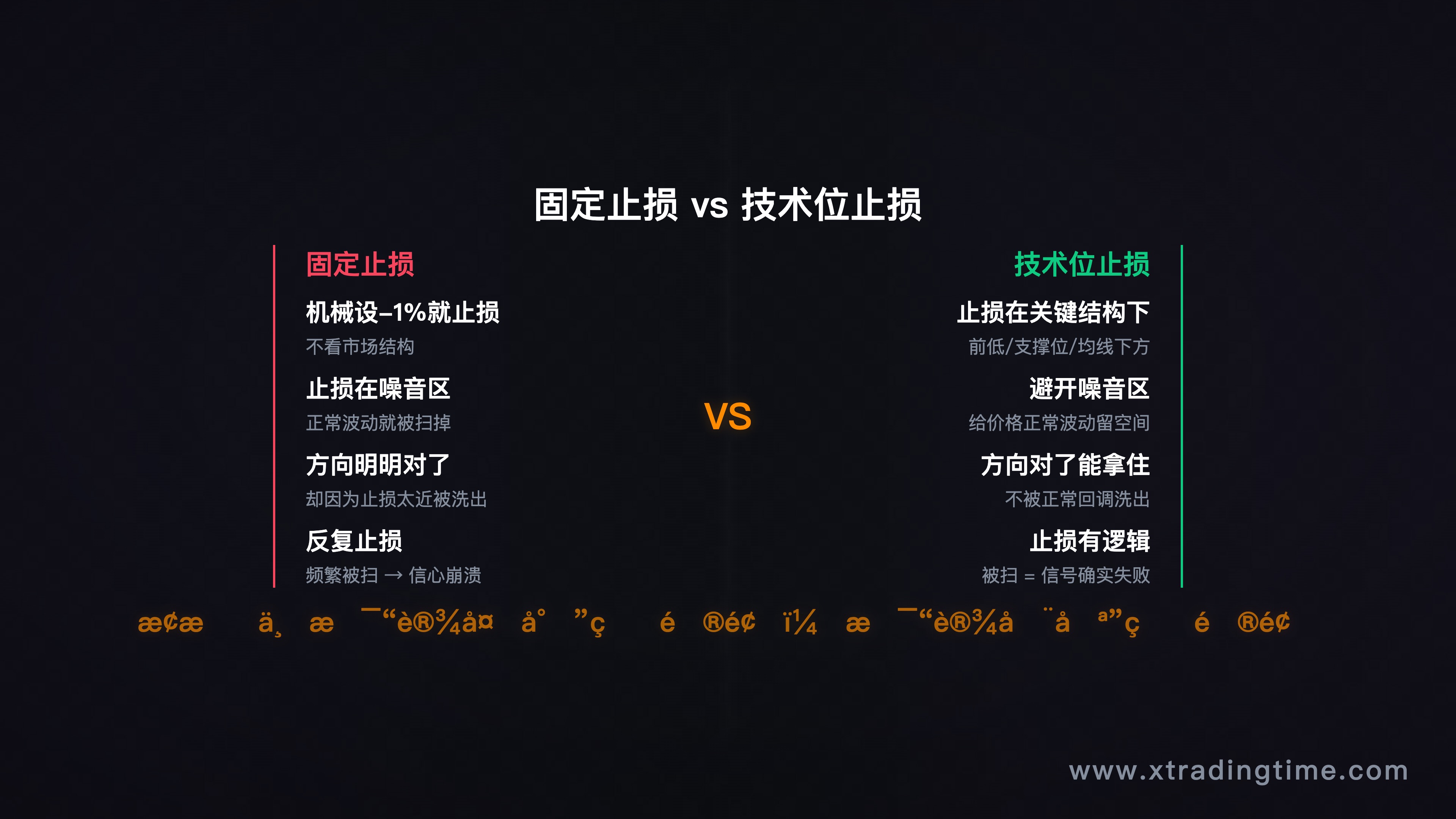 图4：止损位与技术位错位