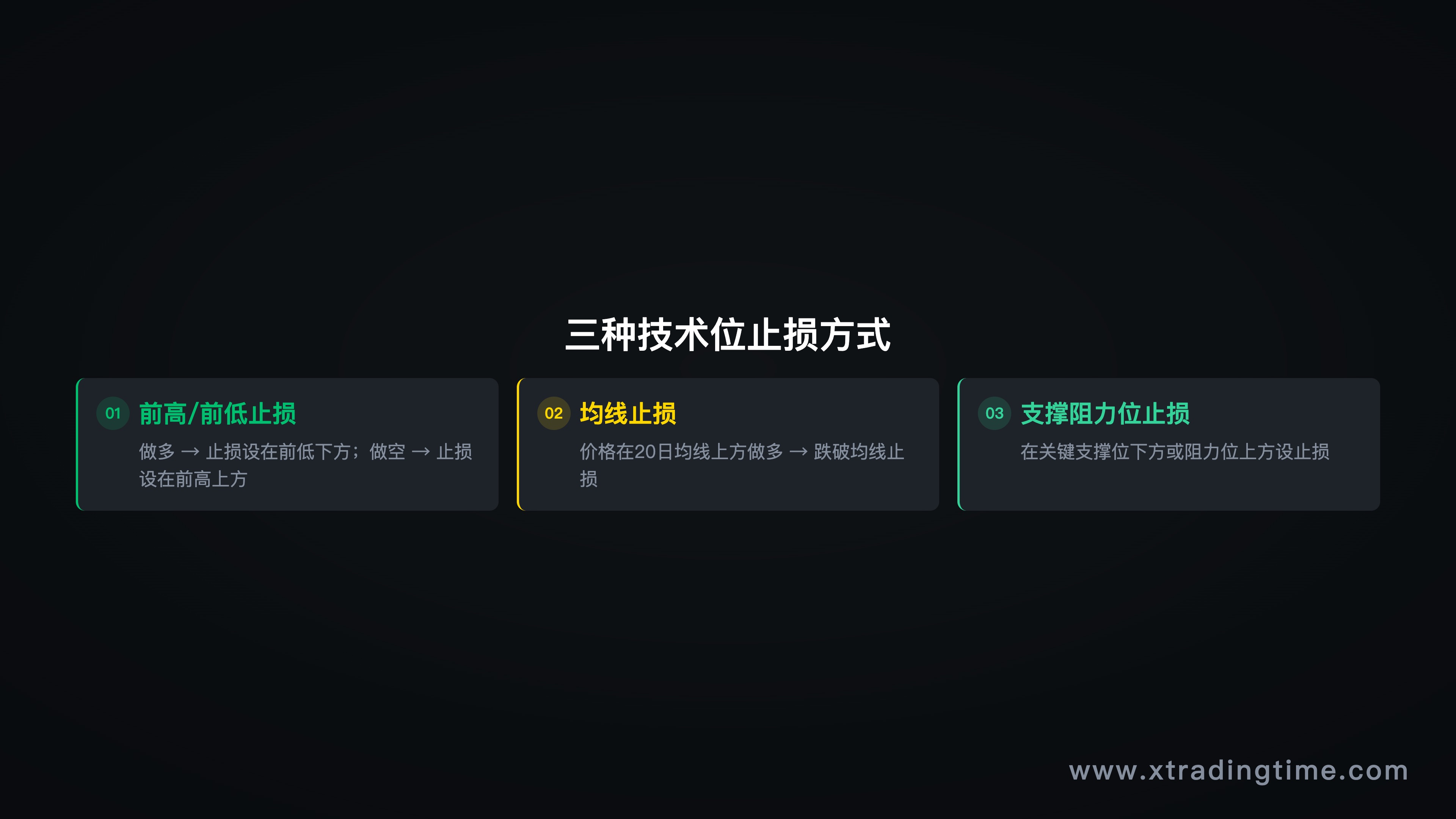 图5：三种技术位止损方式