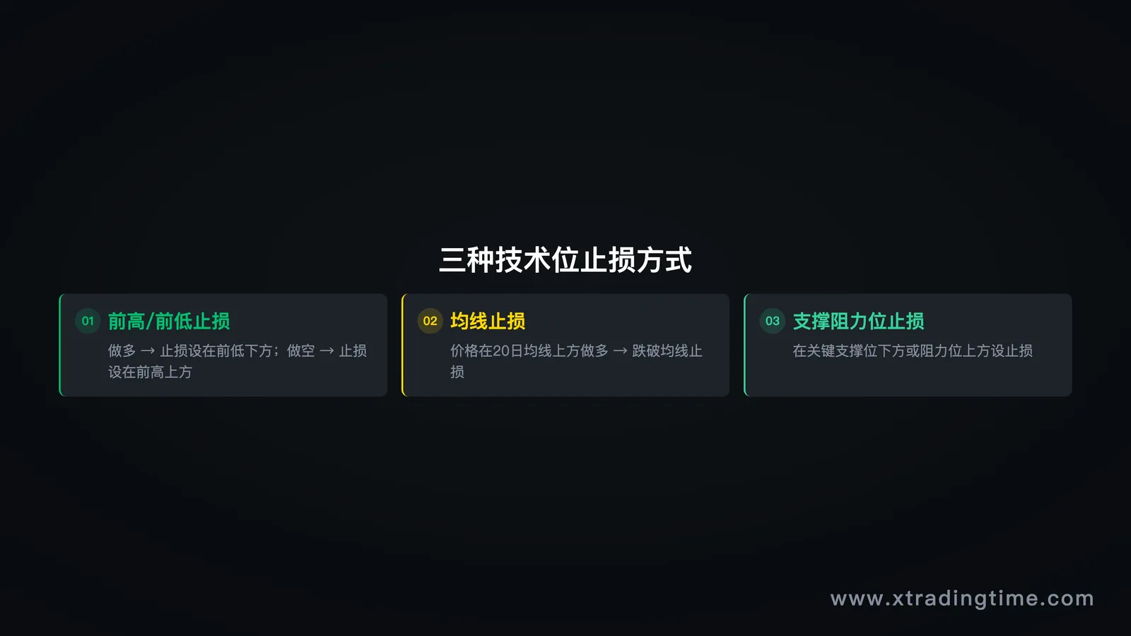 图5:三种技术位止损方式
