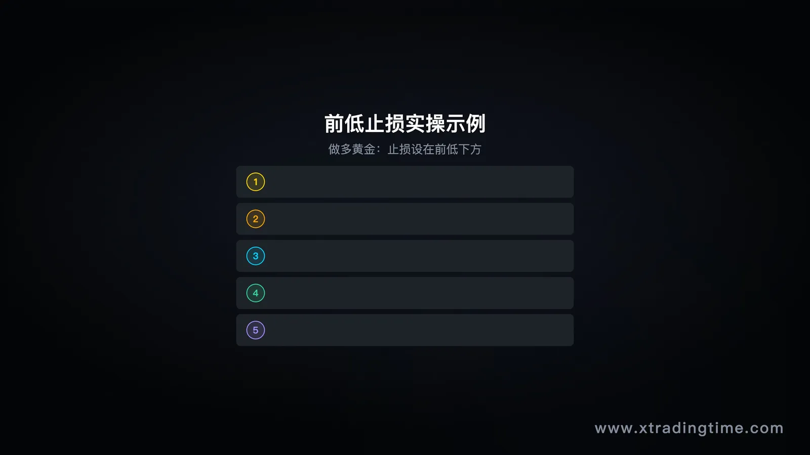 图6:前低止损实例——做多黄金