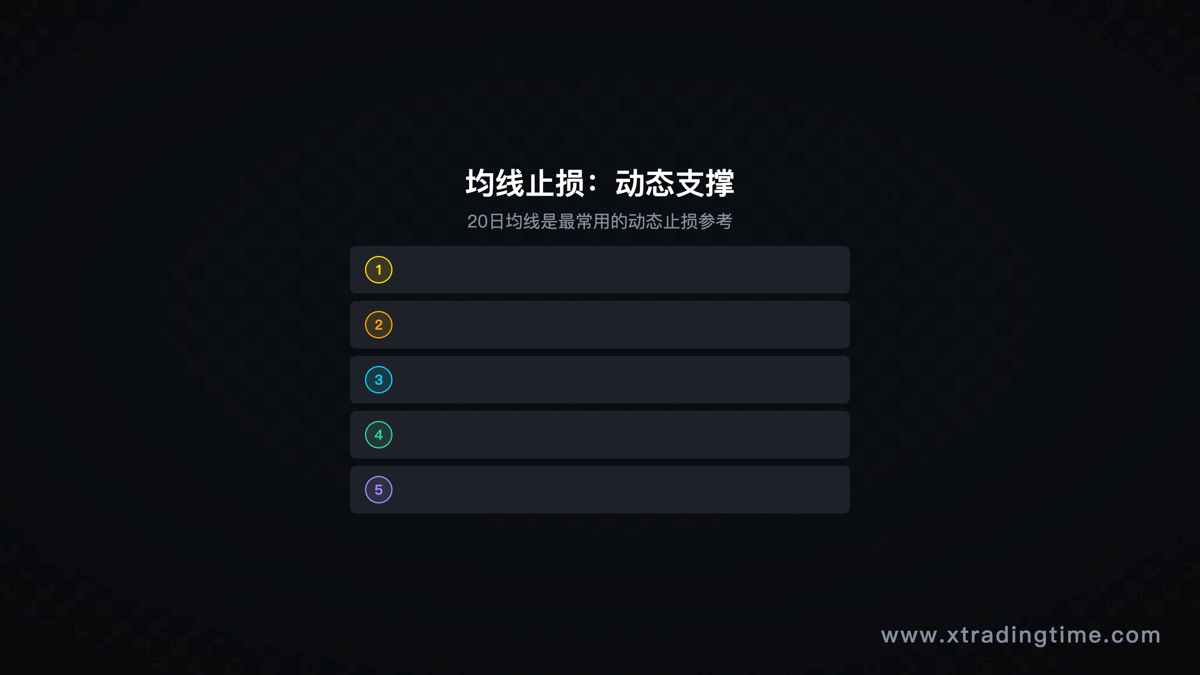 图7：均线止损实例