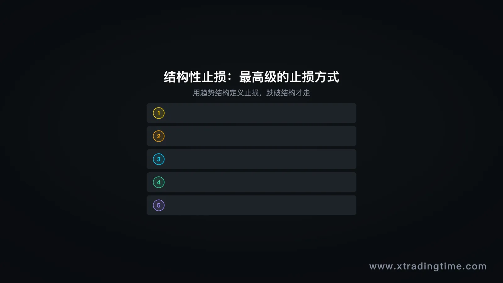 图9:结构性止损实操——标注结构破坏点