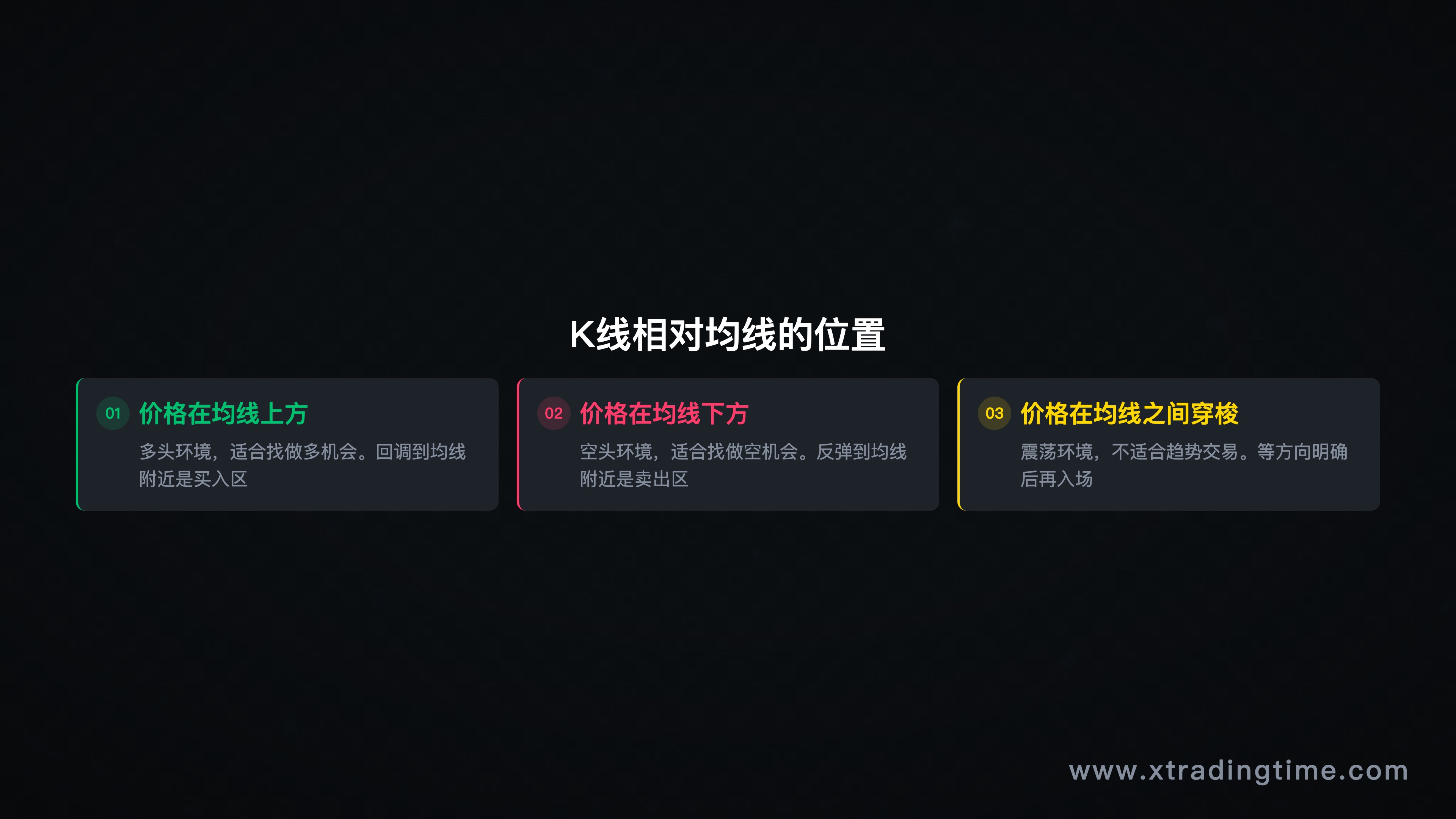 图6：K线位置，均线上方/下方/缠绕区
