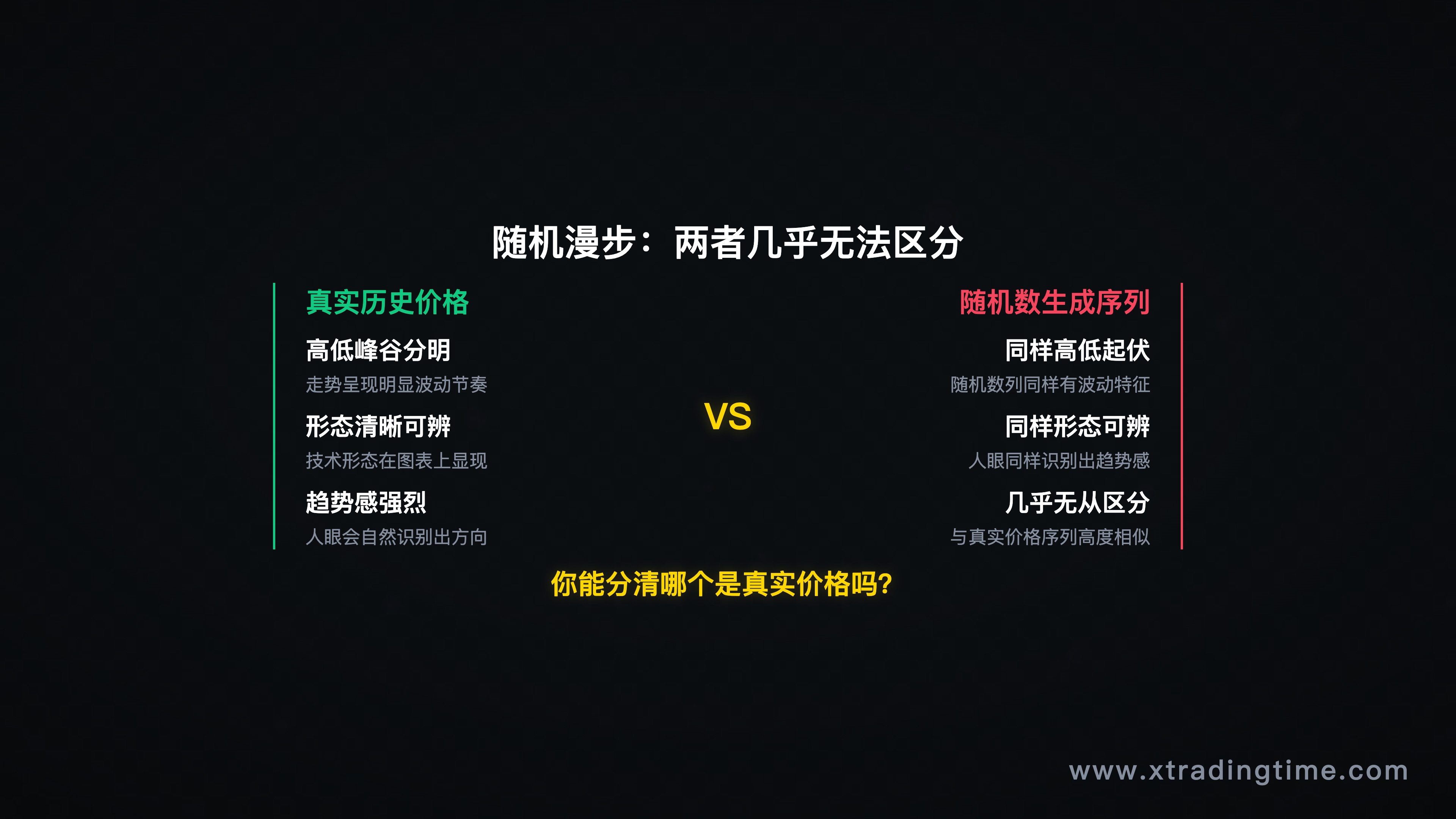 随机漫步示意图，历史价格序列与随机数生成序列对比