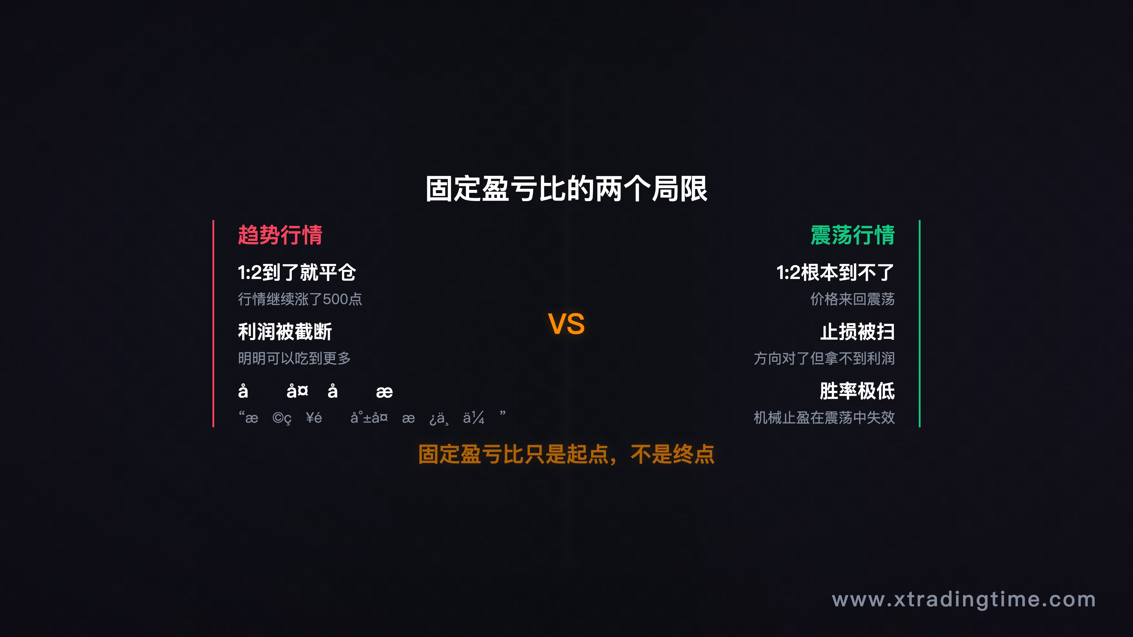 图3:固定盈亏比的两个局限场景