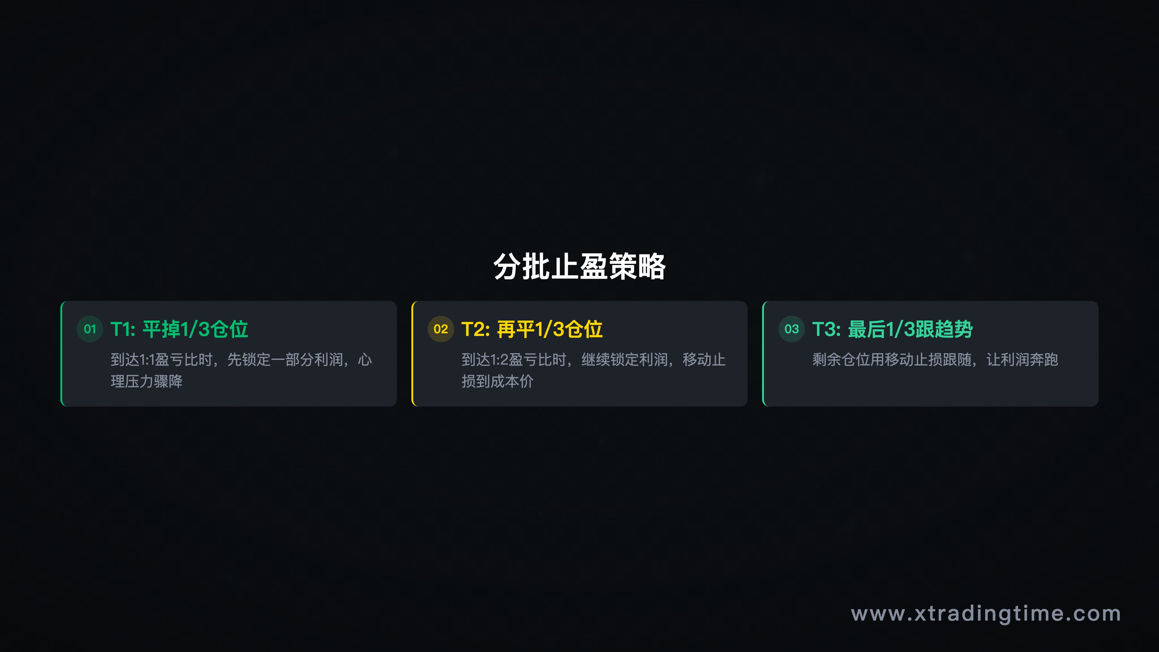 图4:分批止盈T1/T2/T3实例