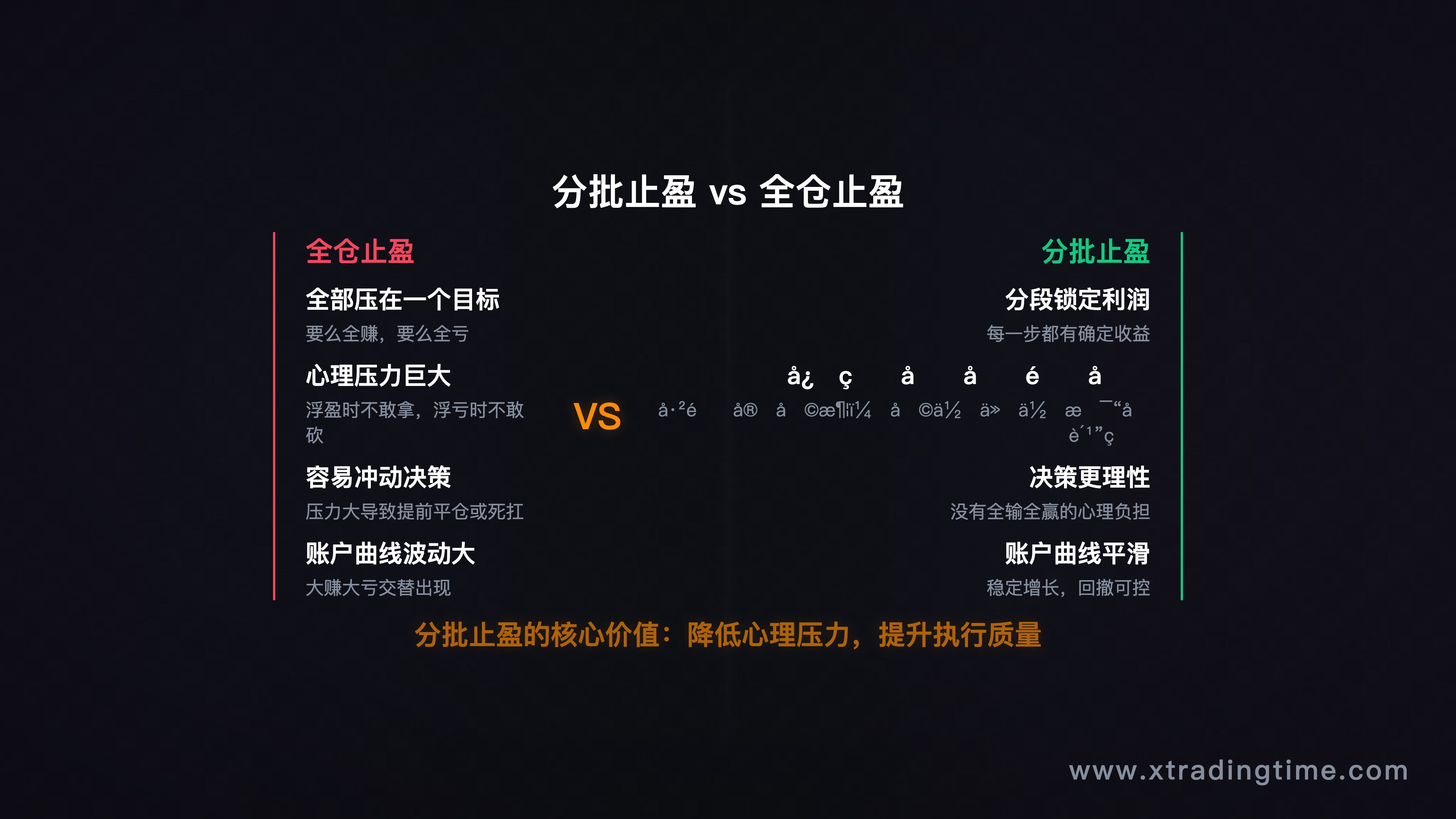 图5:心理压力对比,分批vs全仓