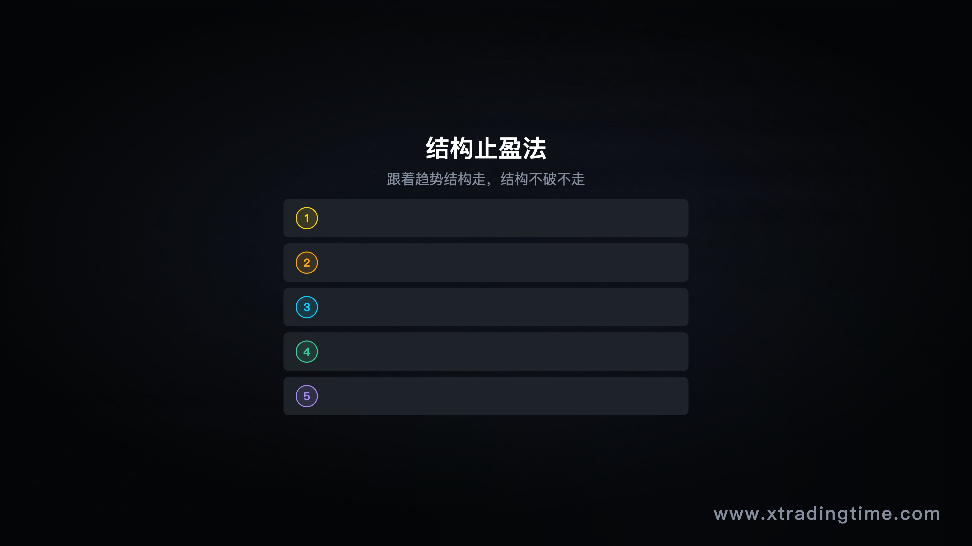 图6:结构止盈,趋势高低点与破坏点标注