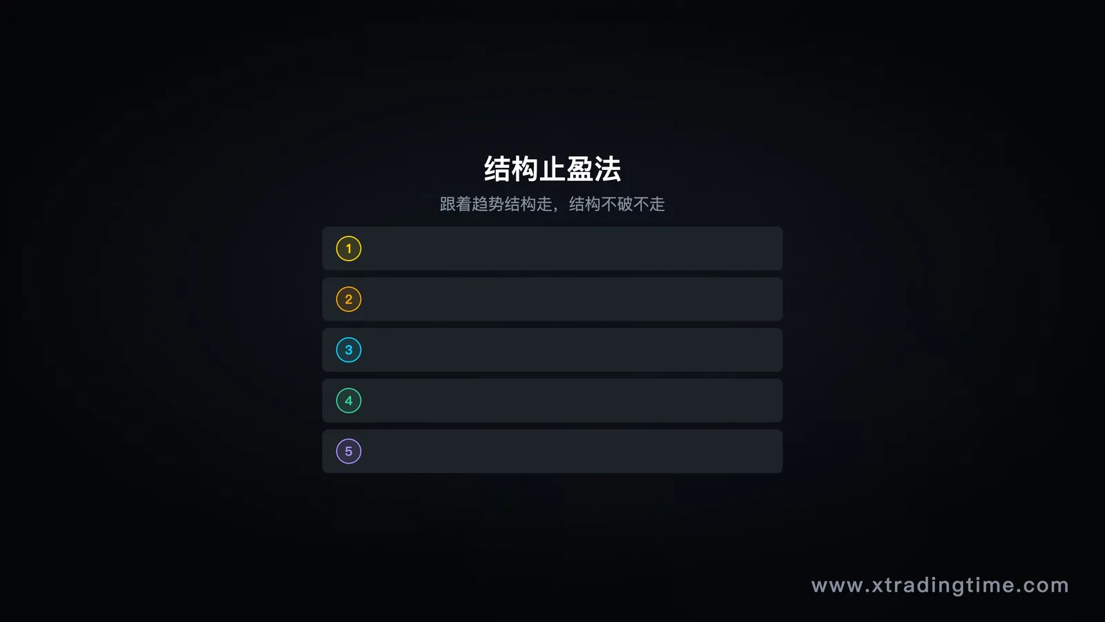 图6:结构止盈——趋势高低点与破坏点标注