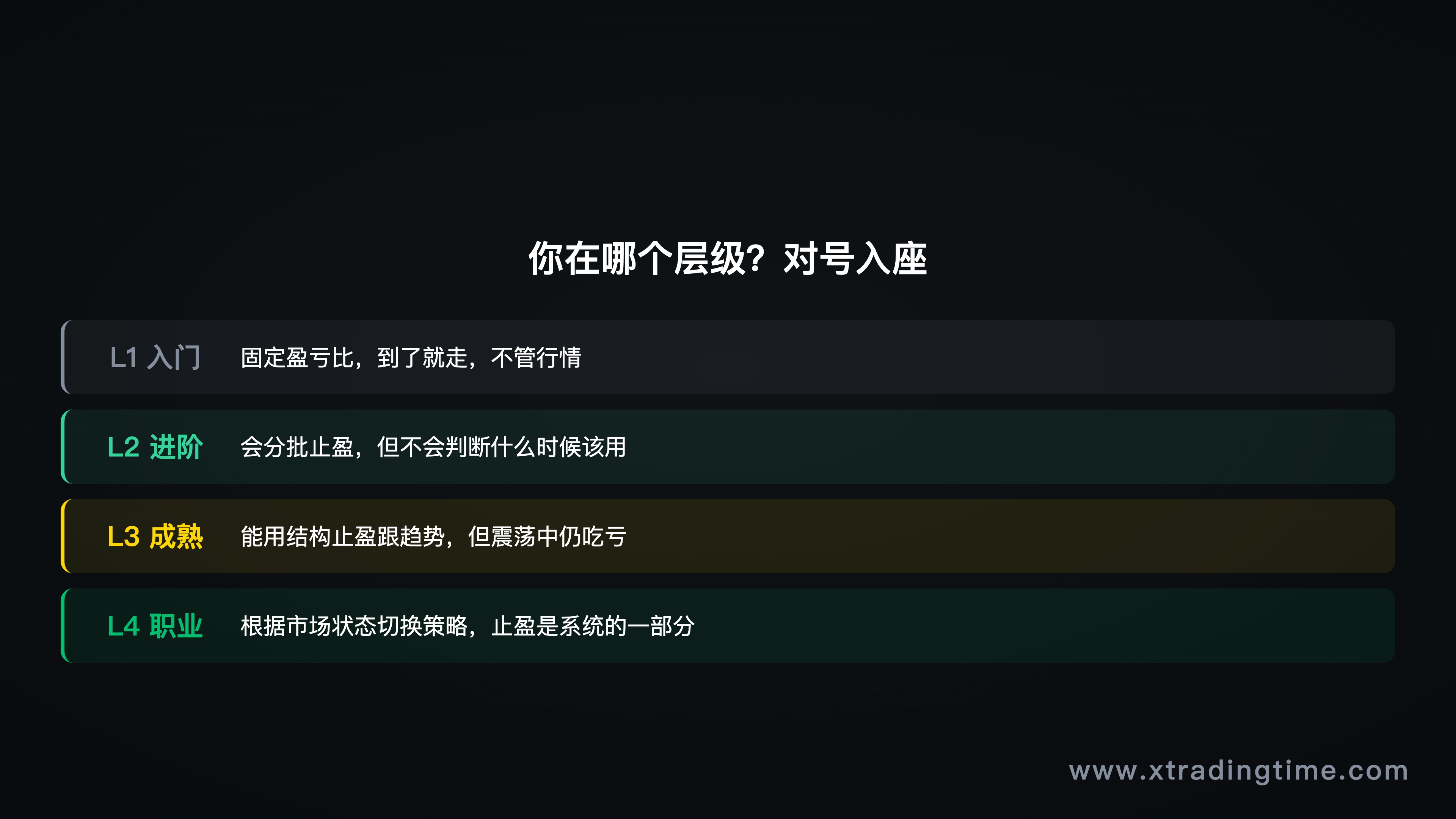 图10:止盈层级自测对照表