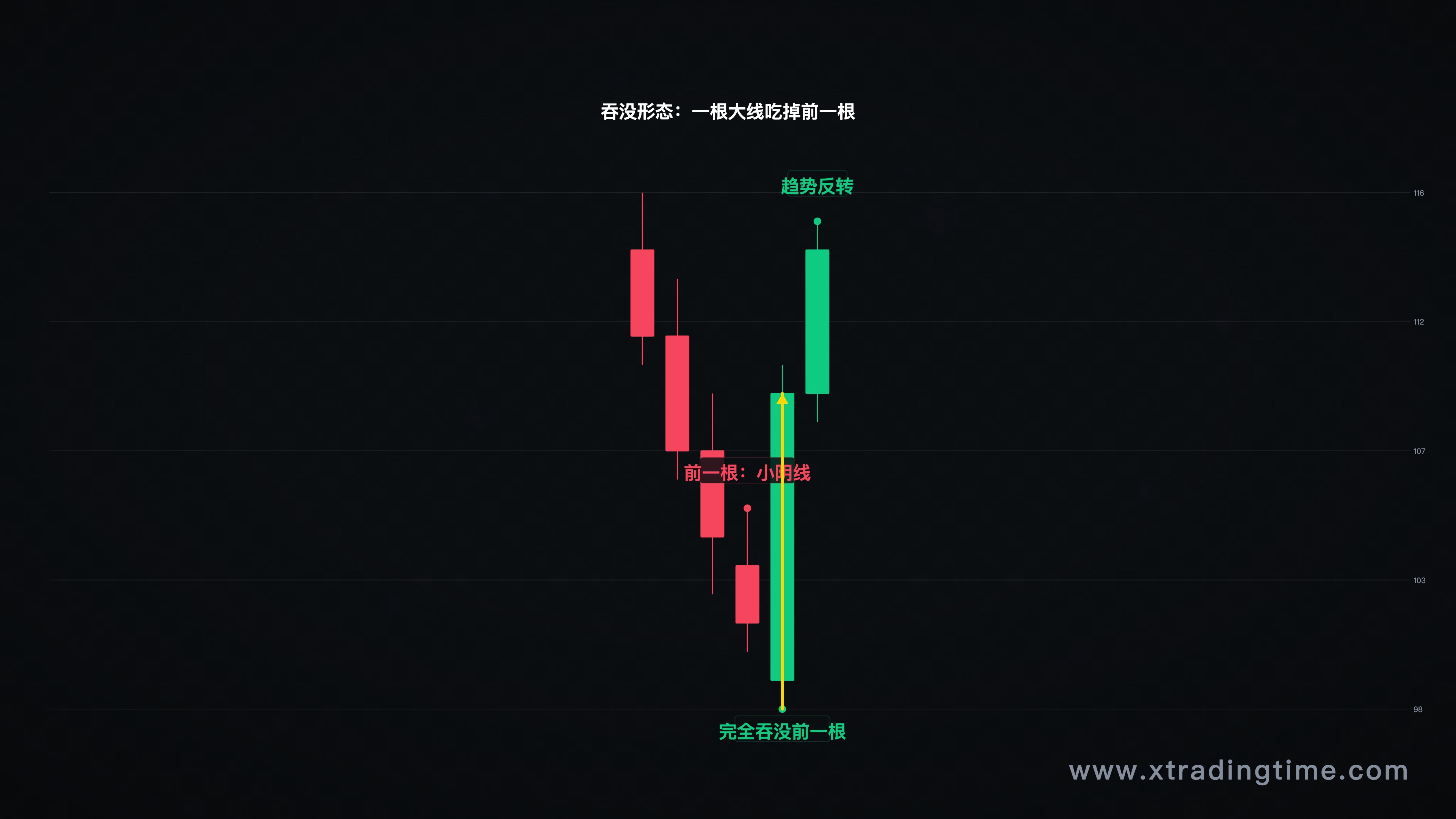 吞没形态示意图