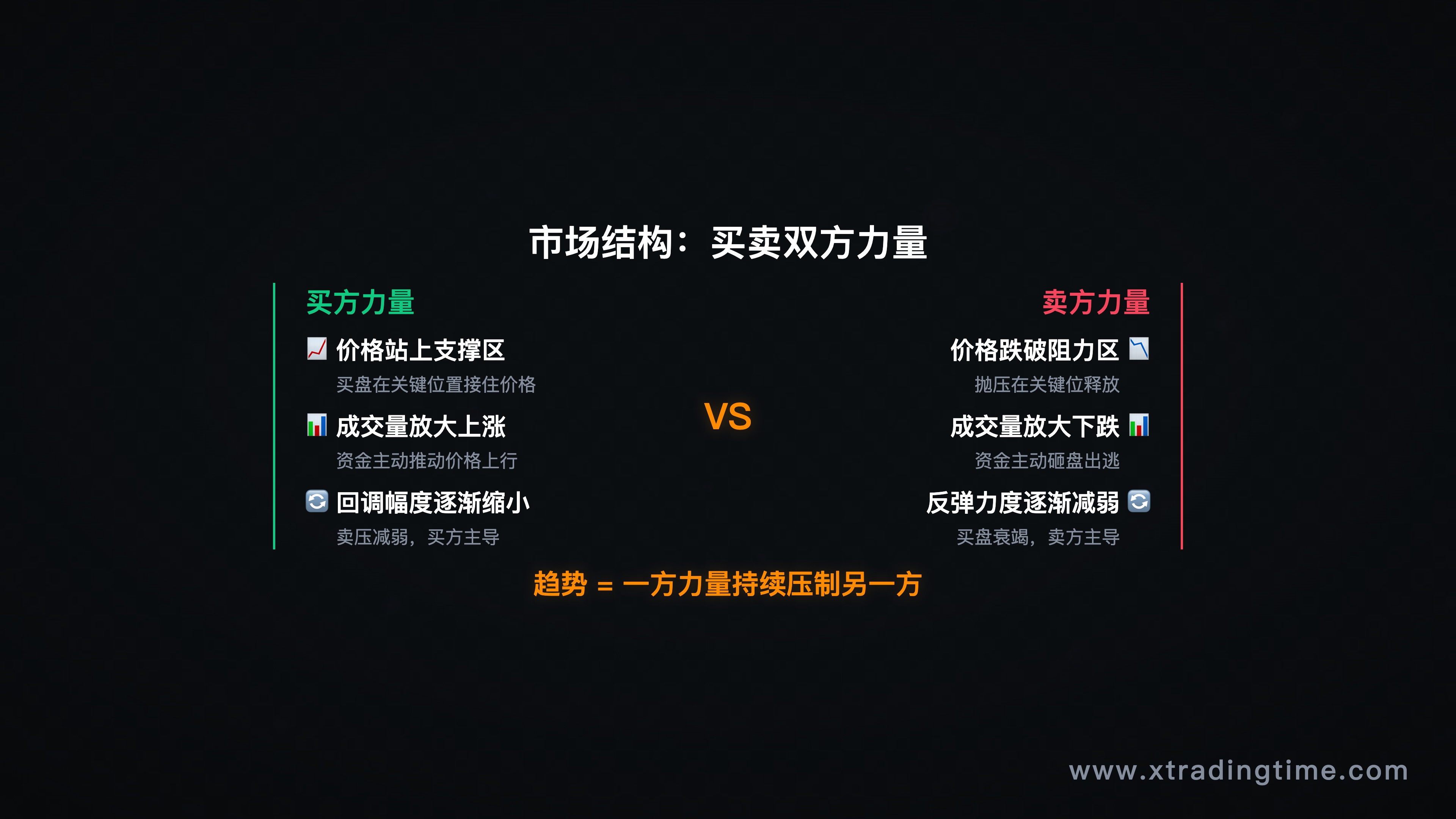 基础认知模块——市场结构示意图,买卖双方力量对比