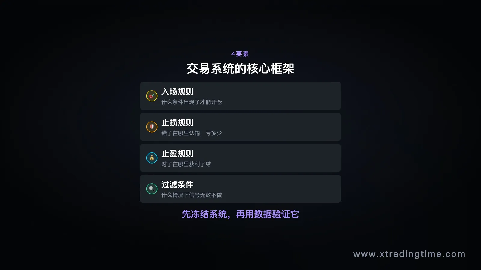 交易系统四要素图——入场/止损/止盈/过滤的简洁框架图