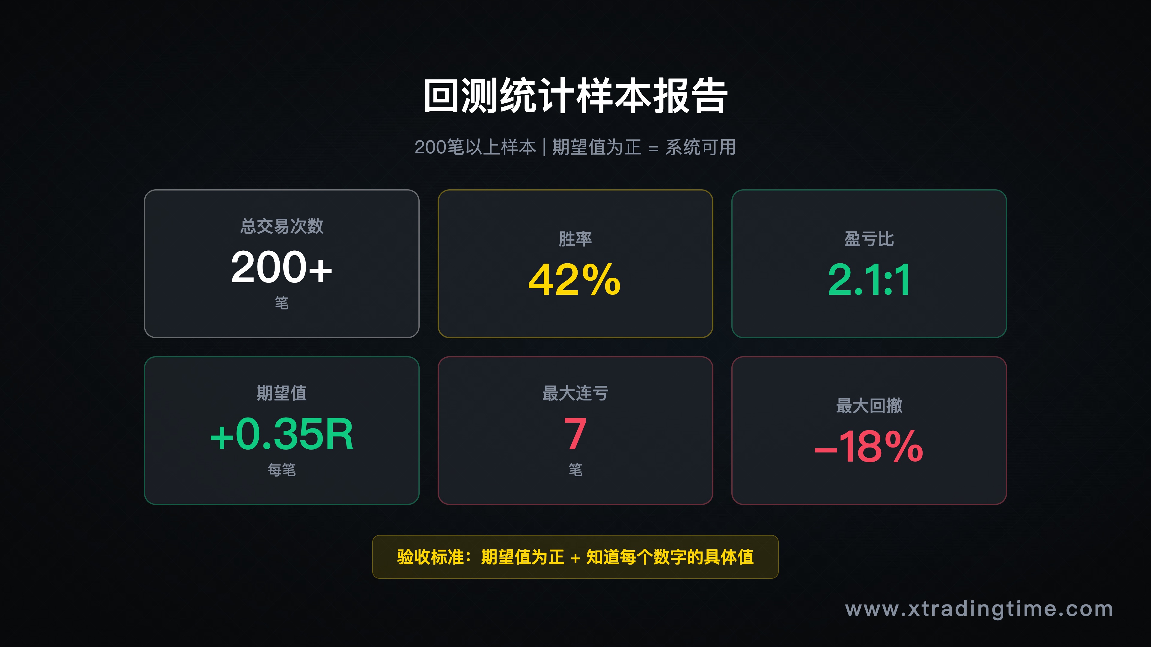 回测数据示意图——一张包含胜率/期望值/最大回撤的样本统计表格