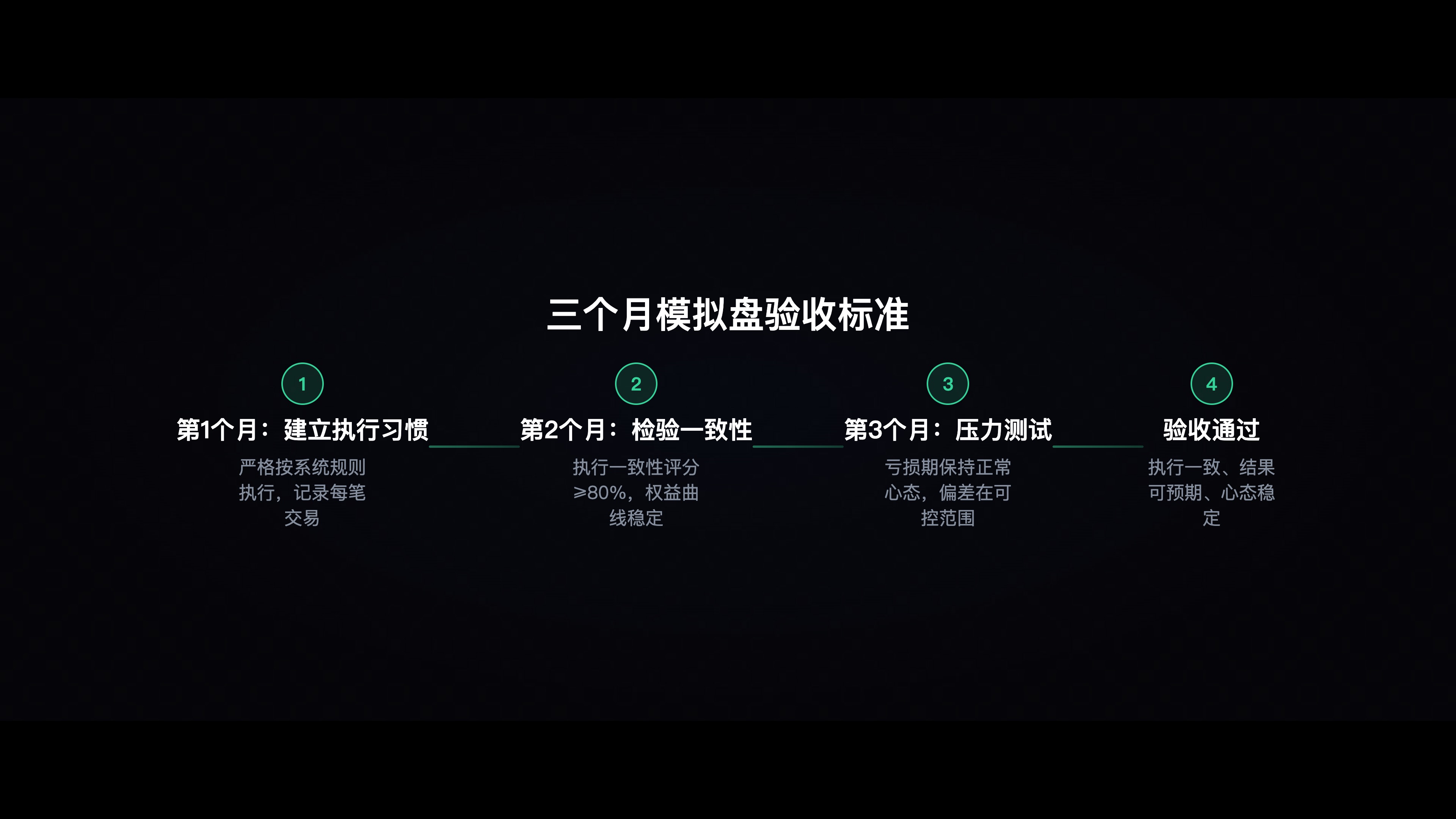 模拟盘三个月记录图——权益曲线 + 执行一致性评分趋势