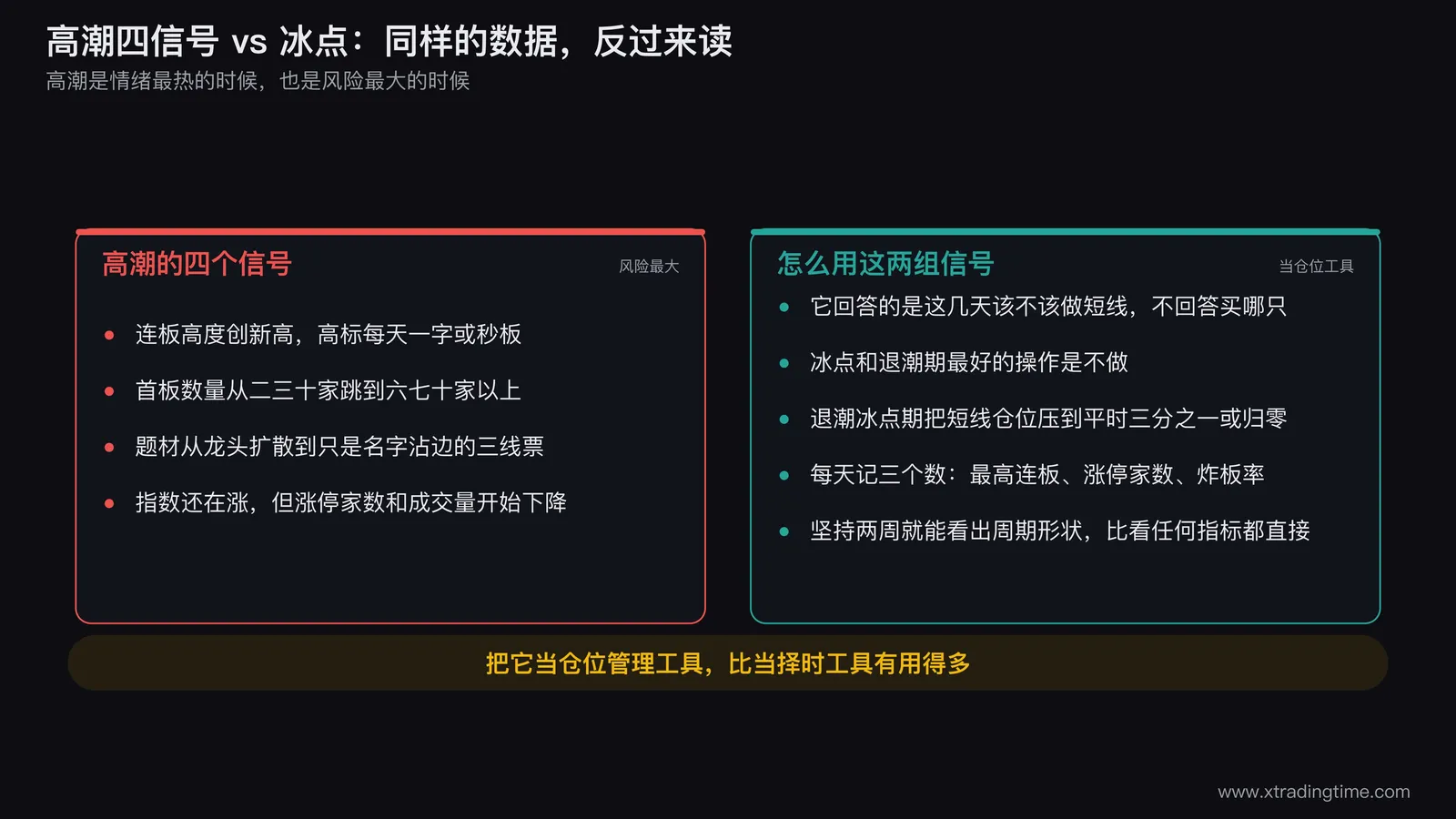 高潮四个信号,以及为什么题材扩散到三线是尾声标志