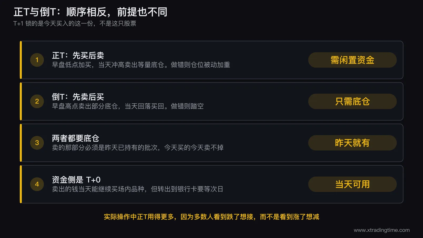 正T与倒T的操作顺序对照，标注各自的前提条件和做错时的后果