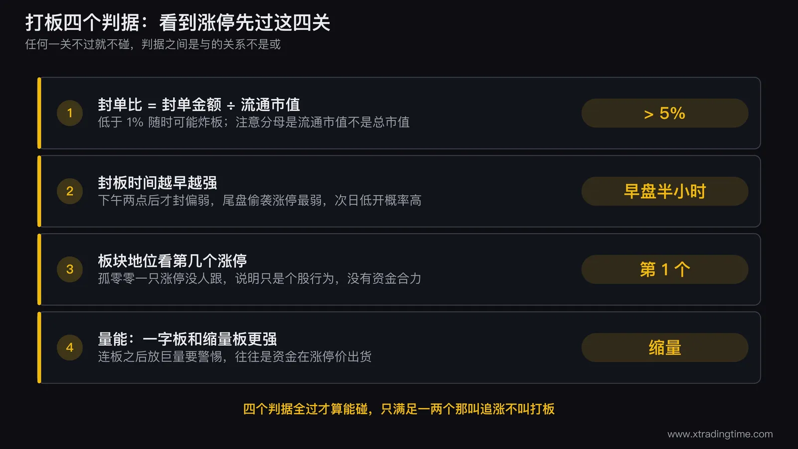 打板四个判据的阈值与判断顺序