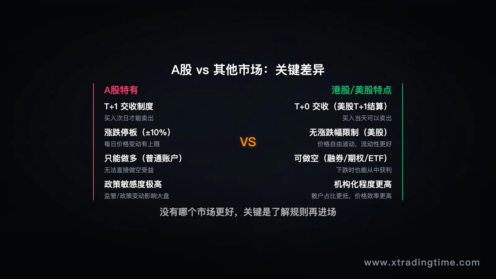 A股vs港股vs美股：三大市场关键差异对比