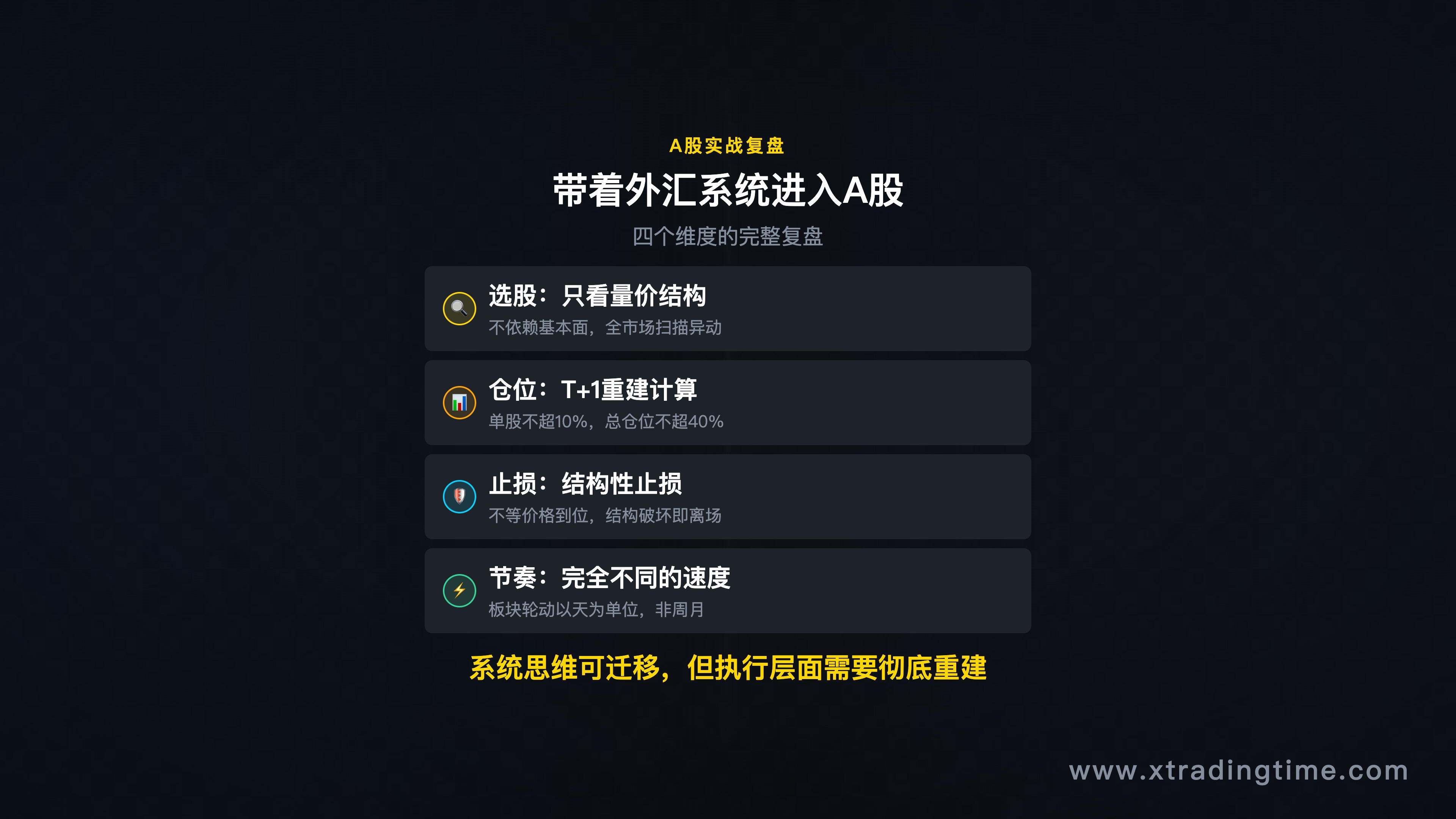 A股市场交易界面截图 / 复盘笔记示意图