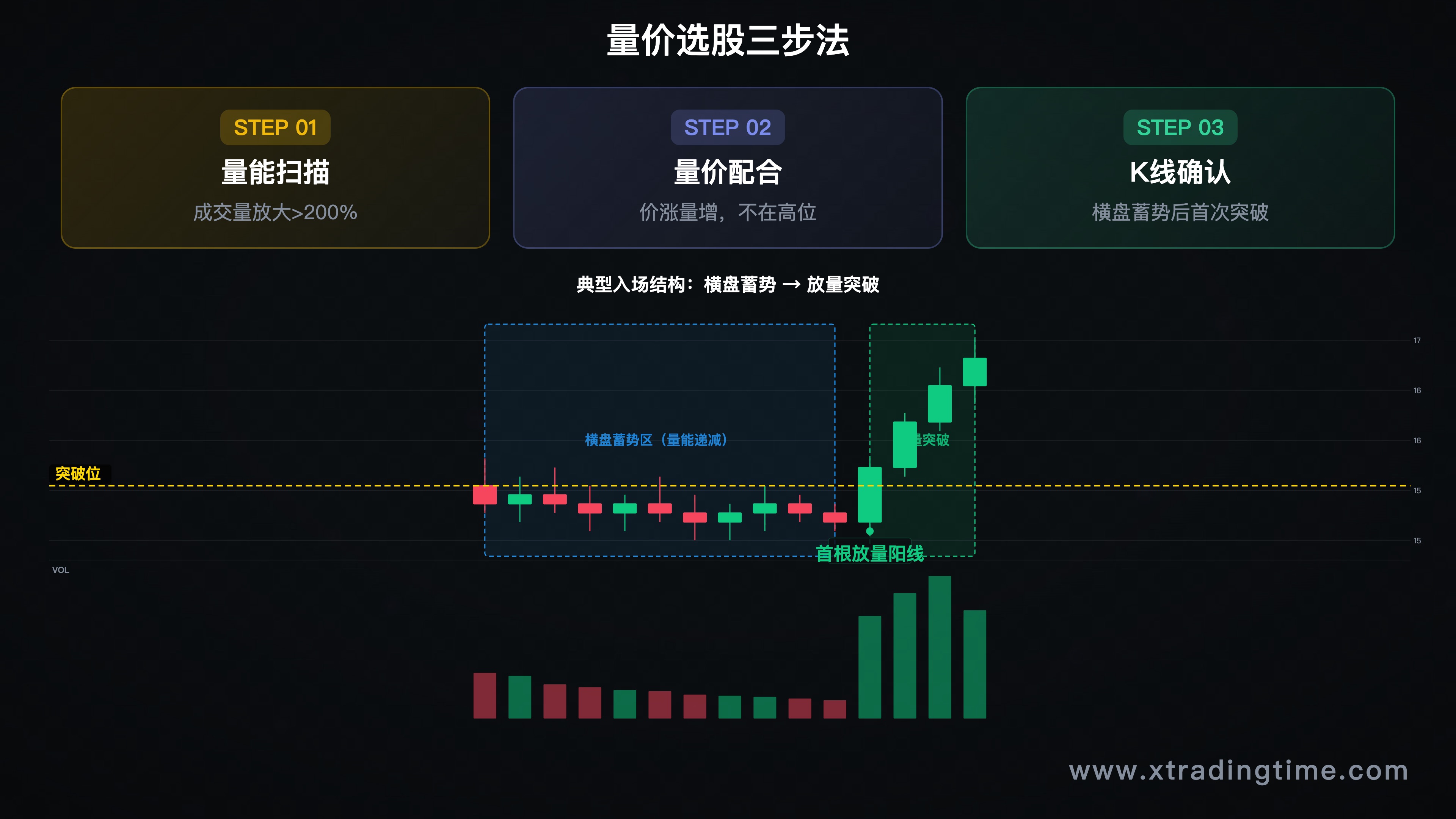 选股条件截图 / 典型入场结构K线图