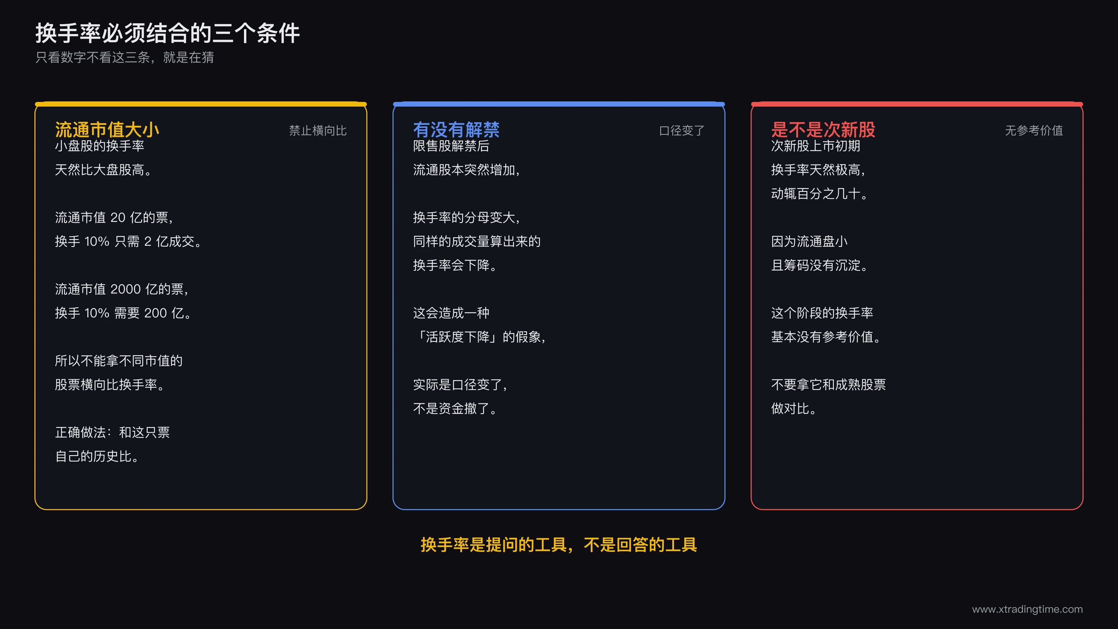 换手率的三个必须结合条件:流通市值、解禁、次新股