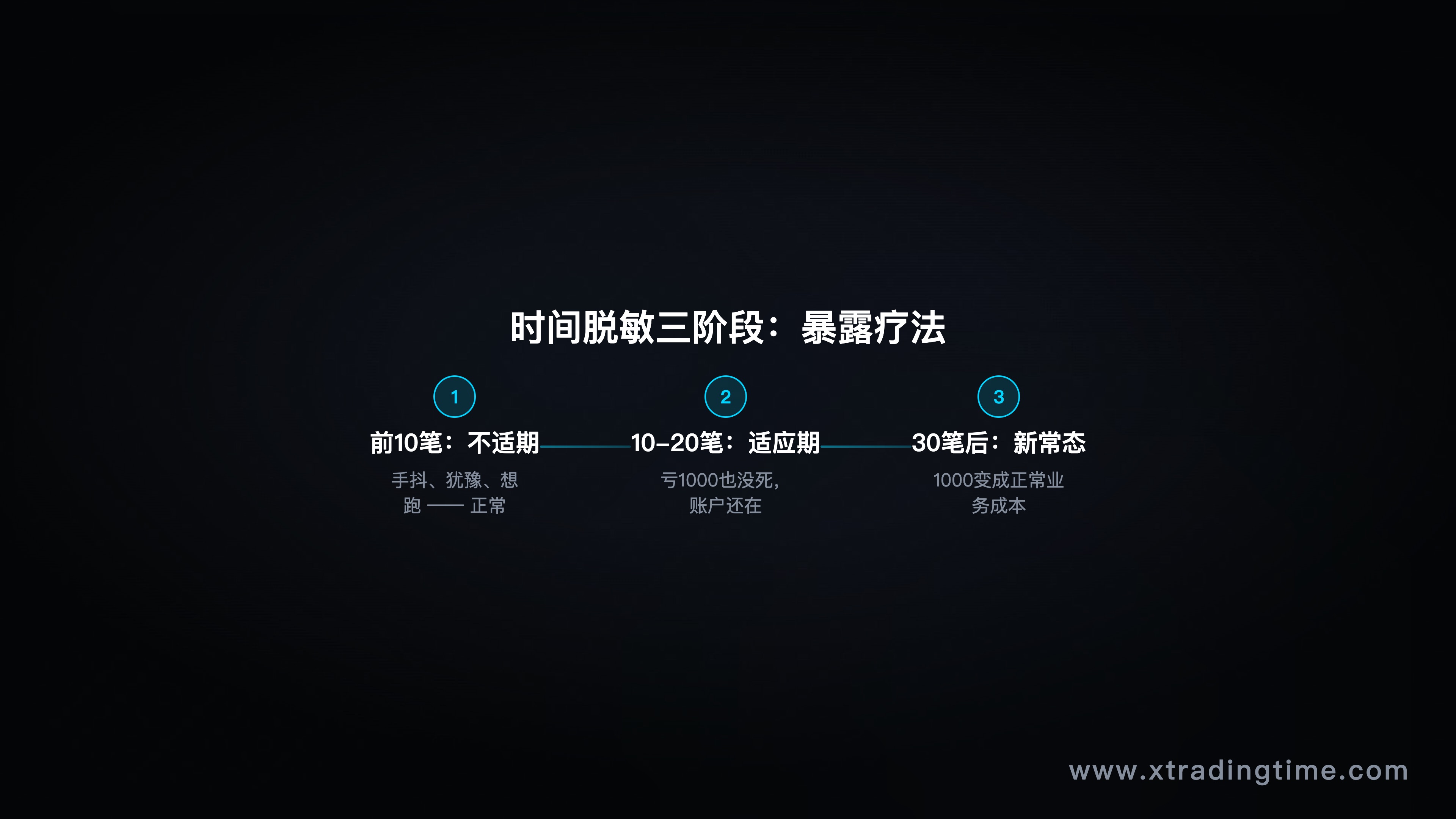 图7：时间脱敏三阶段