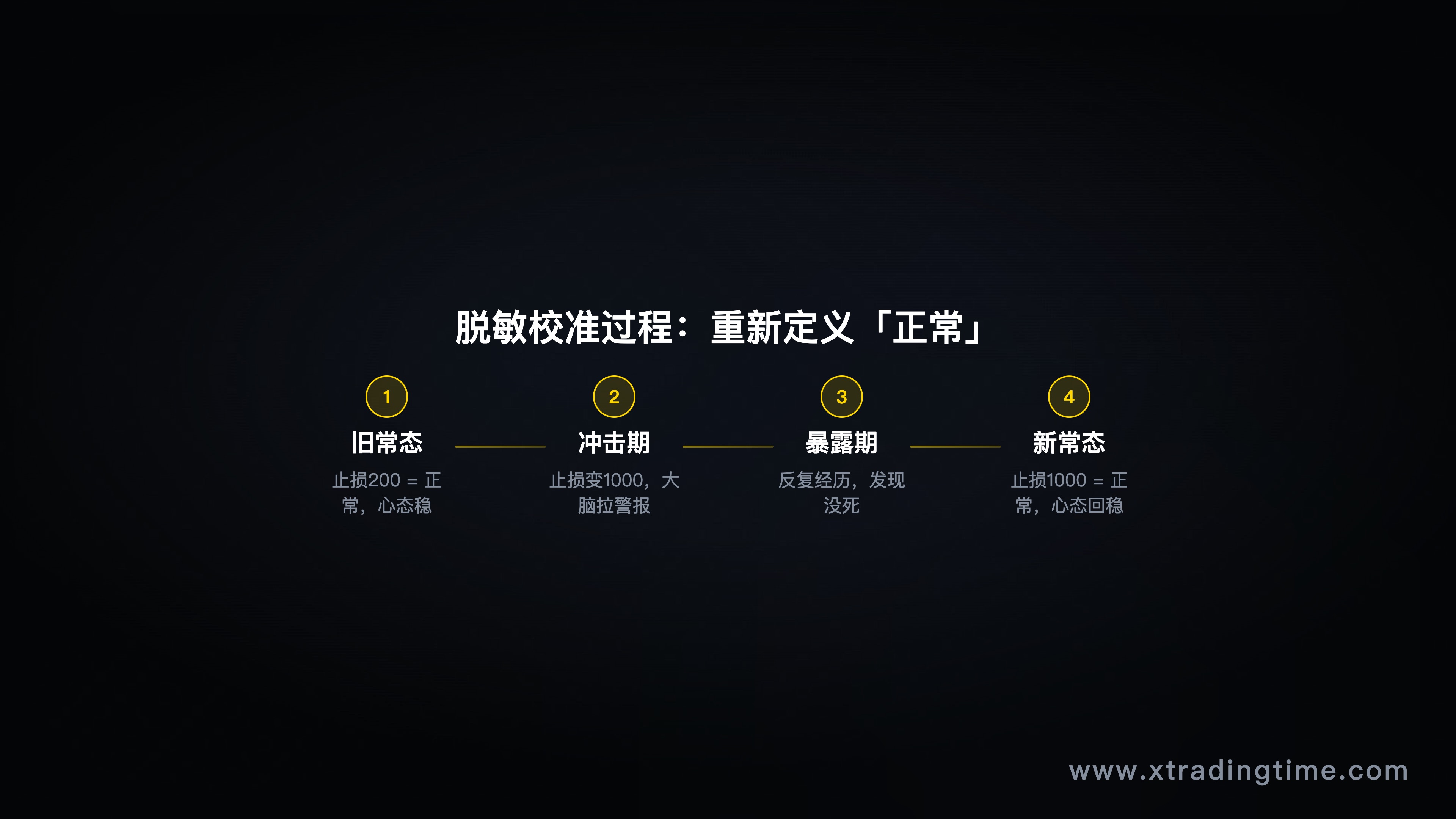 图9：脱敏校准过程