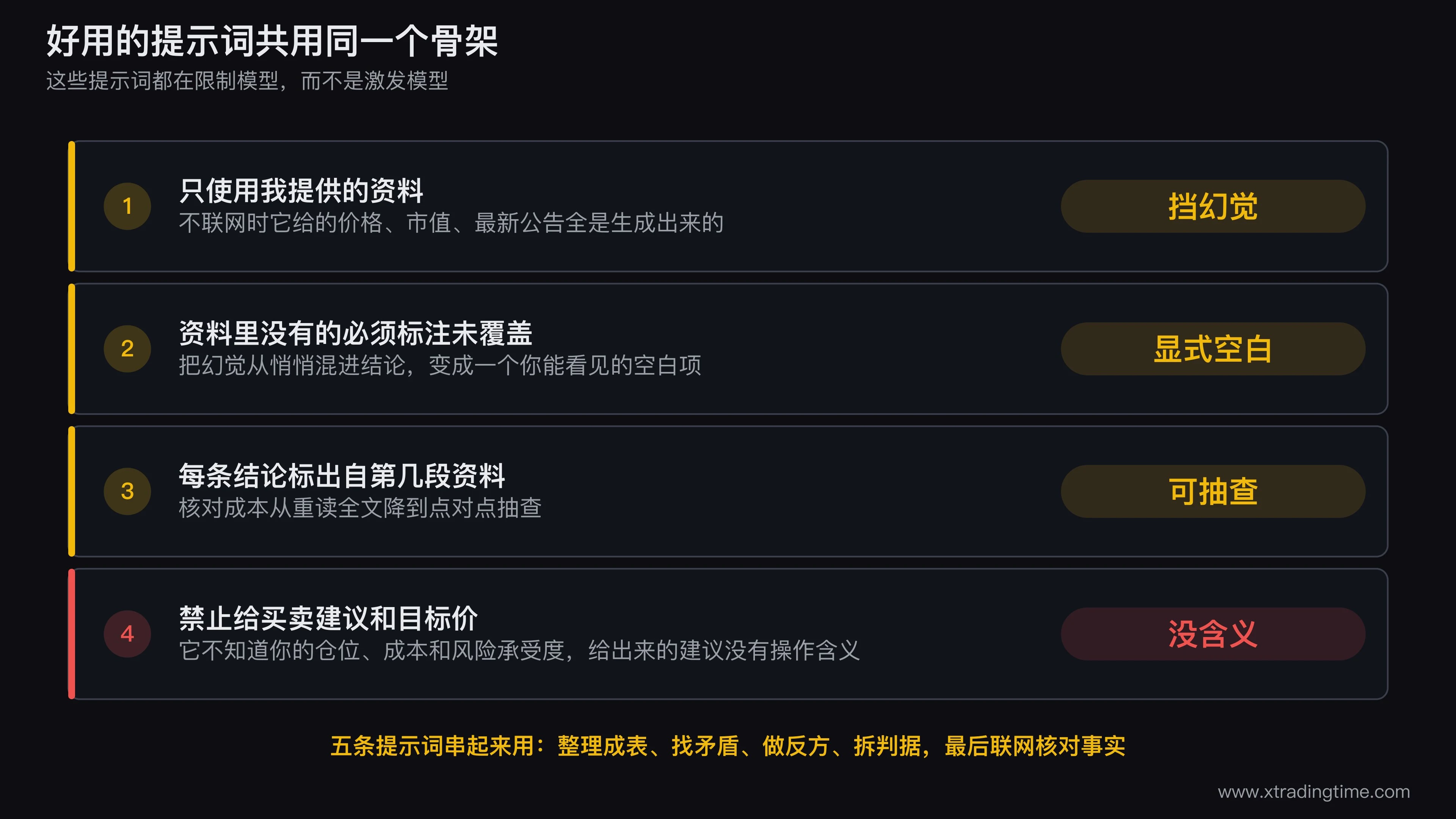 AI股票分析提示词的四条通用规则示意图,中间一个提示词框架方块,四条箭头分别指向只用我提供的资料、资料未覆盖必须标注、每条结论标出处段号、禁止给买卖建议和目标价,每条规则右侧用小字标注它挡掉的具体失败模式