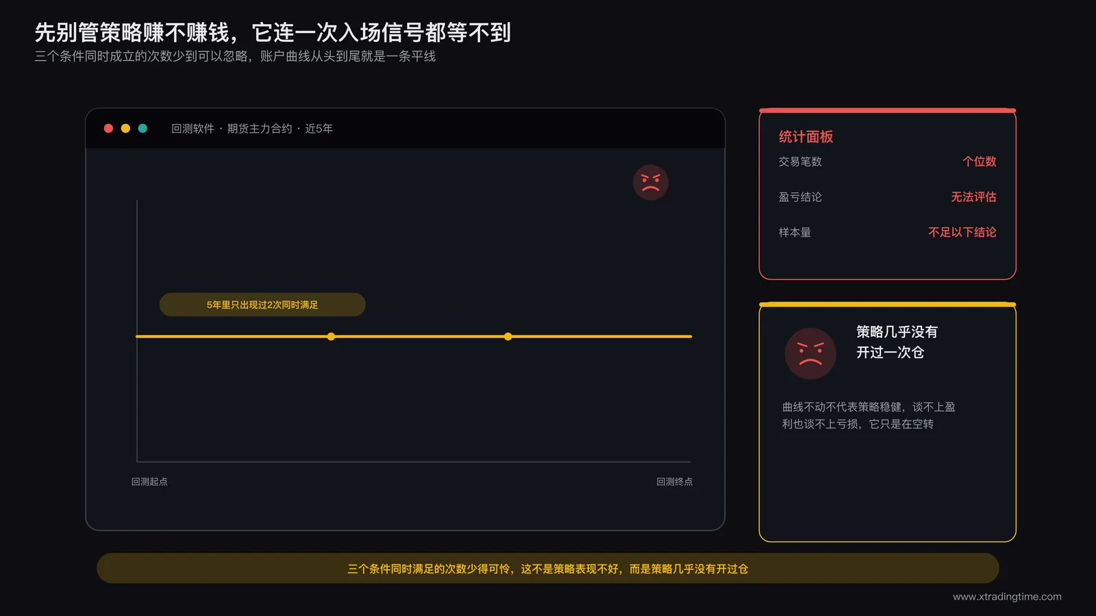 交易员对着量化回测软件的空白收益曲线皱眉,屏幕上是一条毫无波动的横线