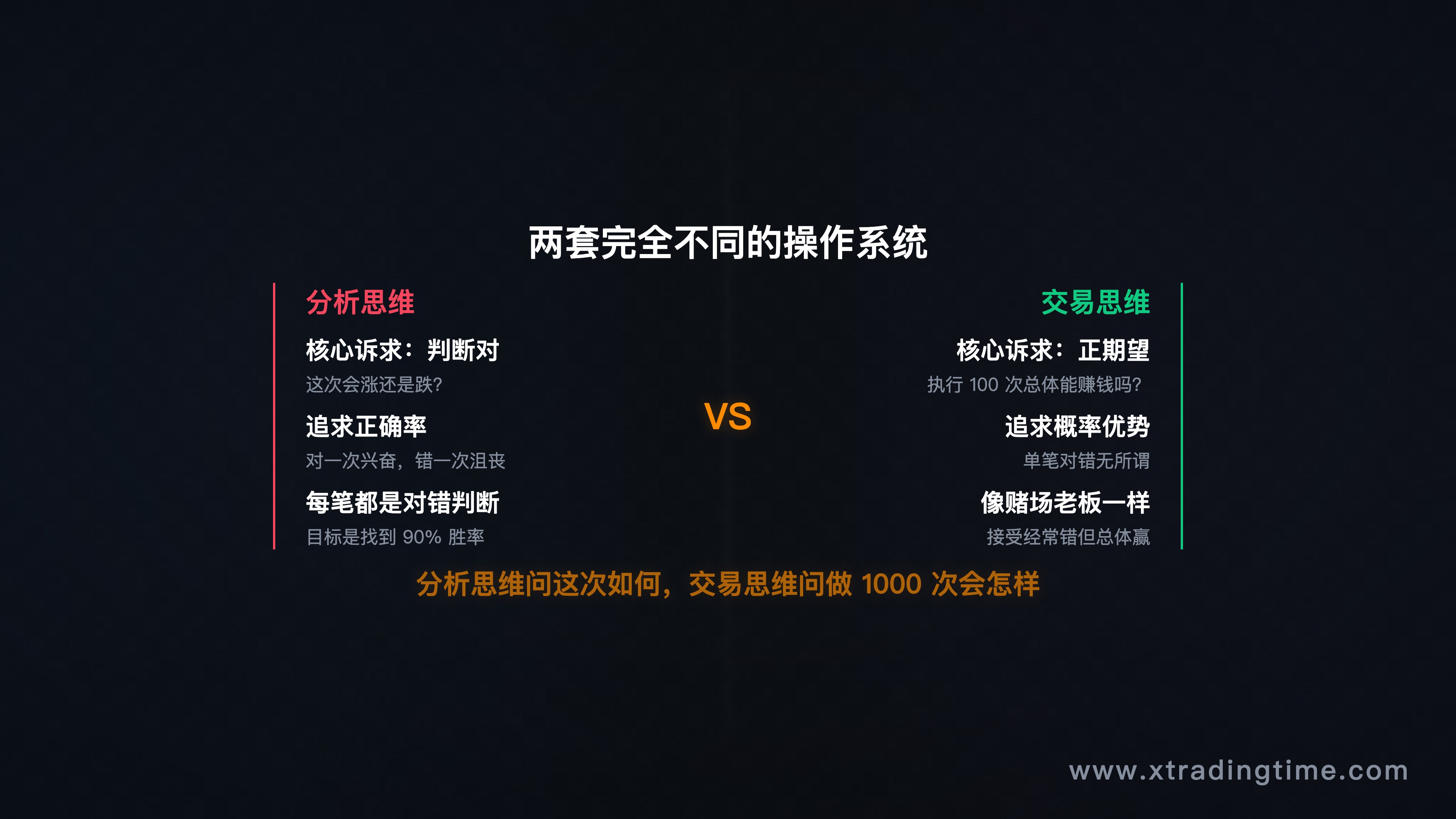 分析思维vs交易思维