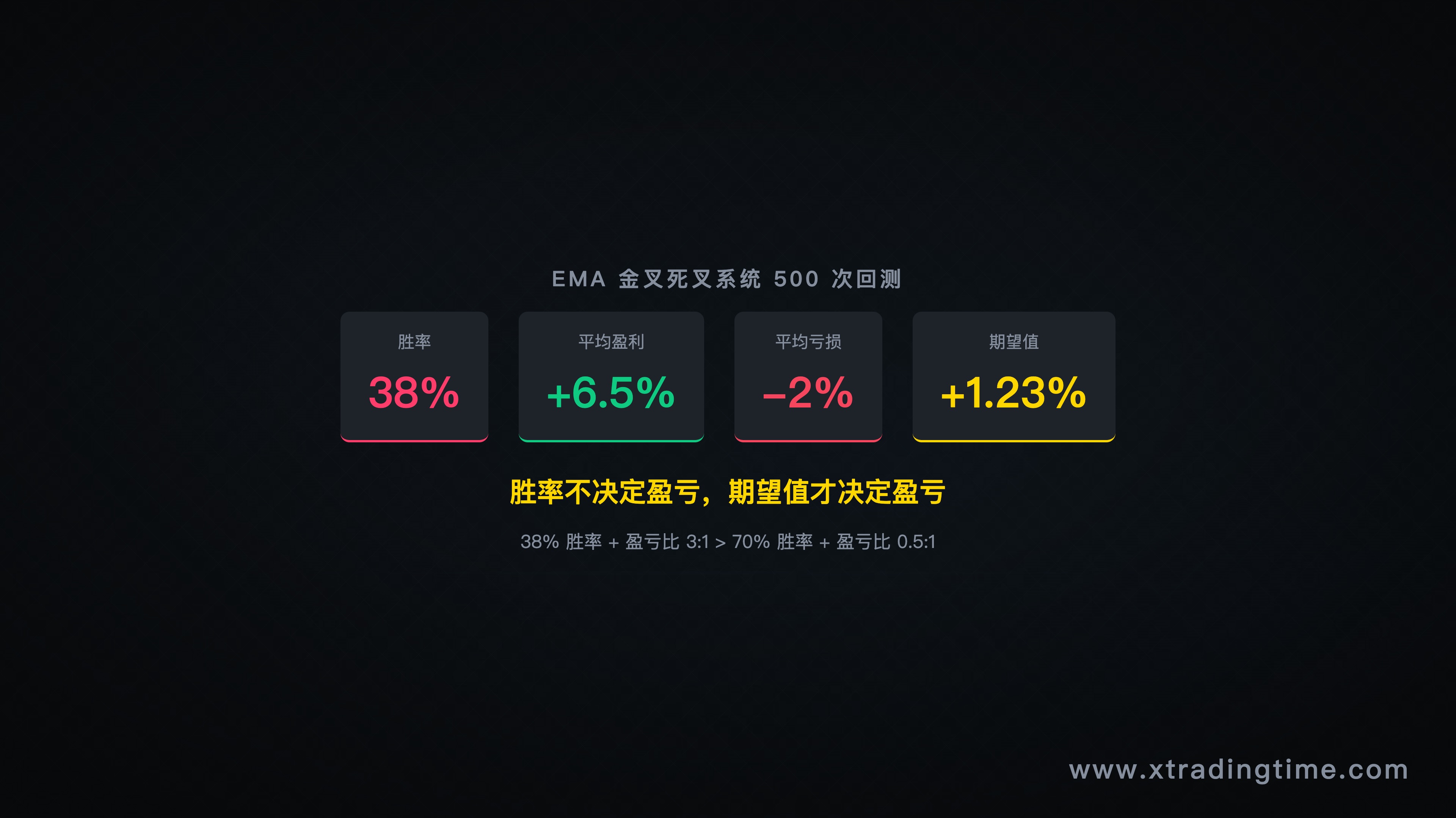 交易系统回测数据