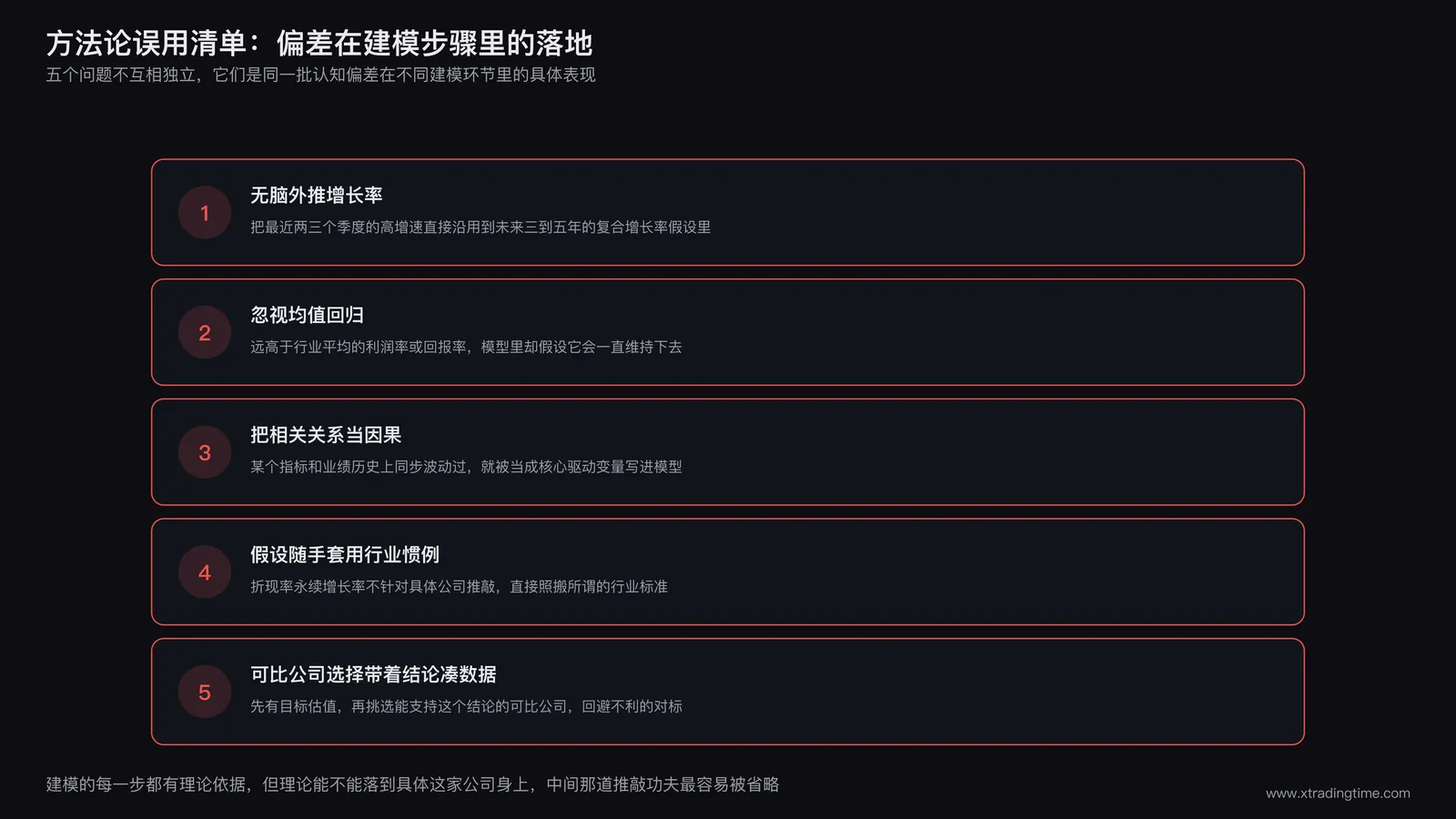 方法论误用清单卡片图,罗列外推增长率、忽视均值回归、相关当因果、折现率假设套用惯例、可比公司凑数据五个条目,每条配一个警示图标