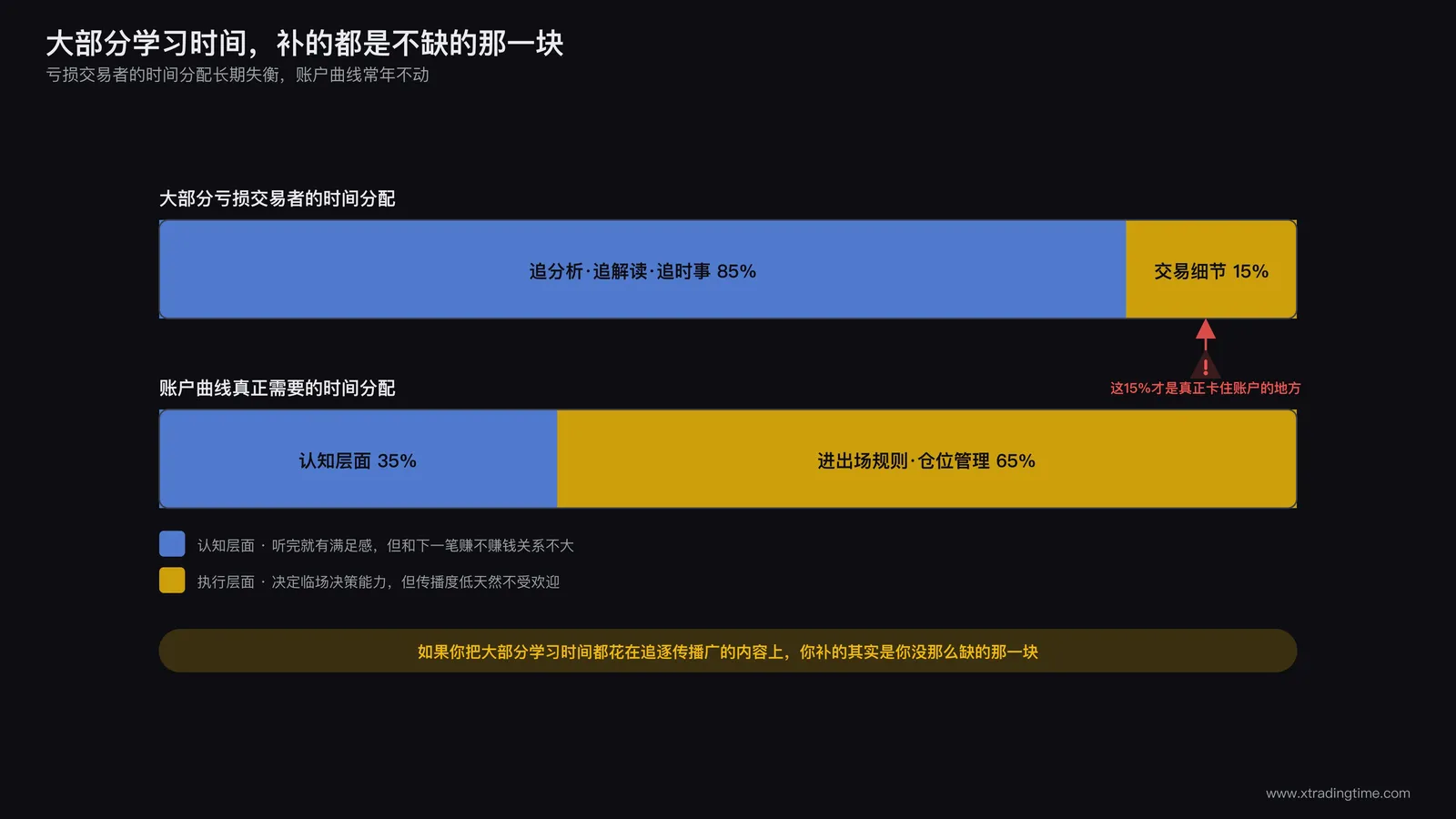 时间分配失衡的陷阱