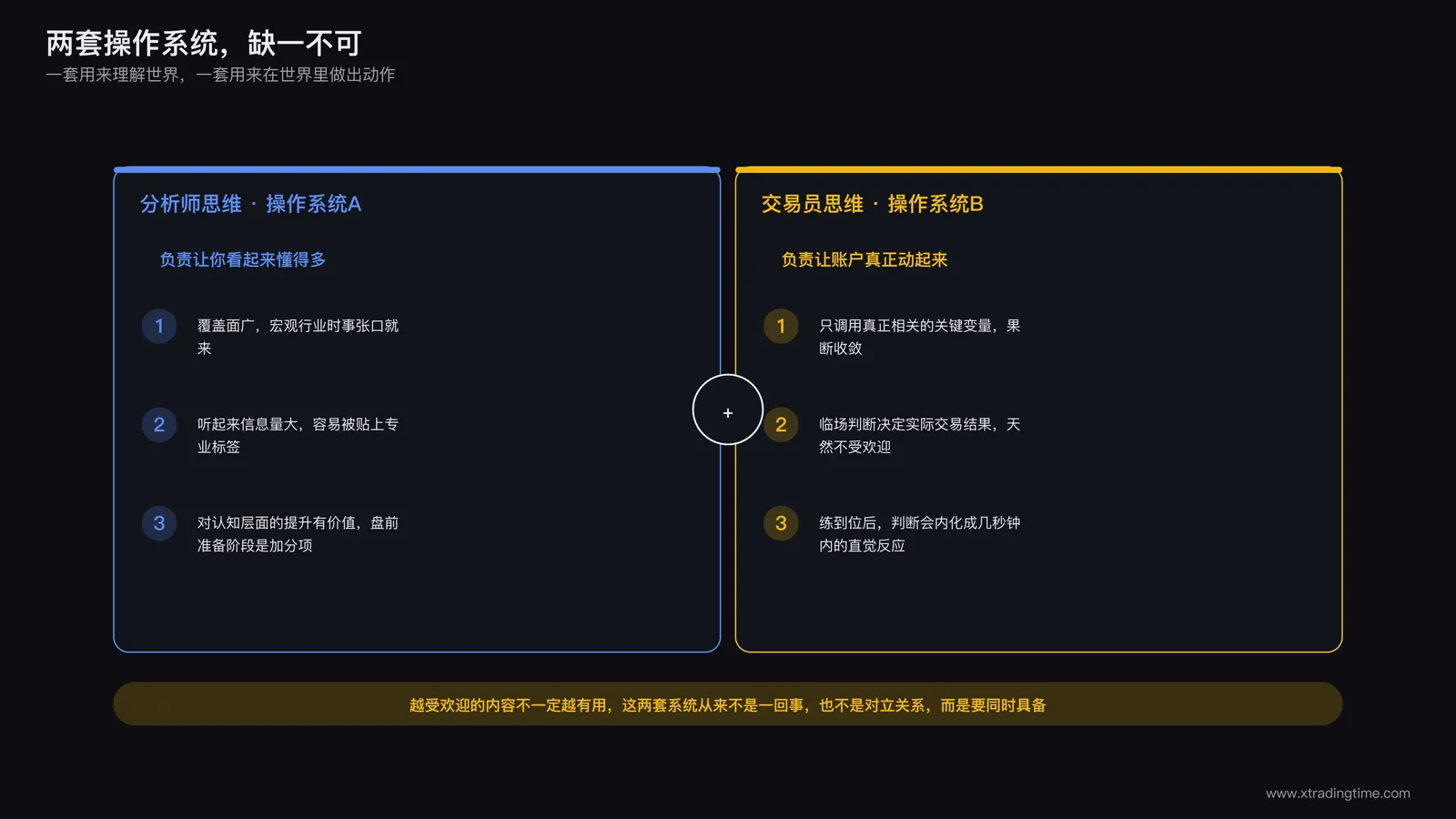 两种思维模式的对比