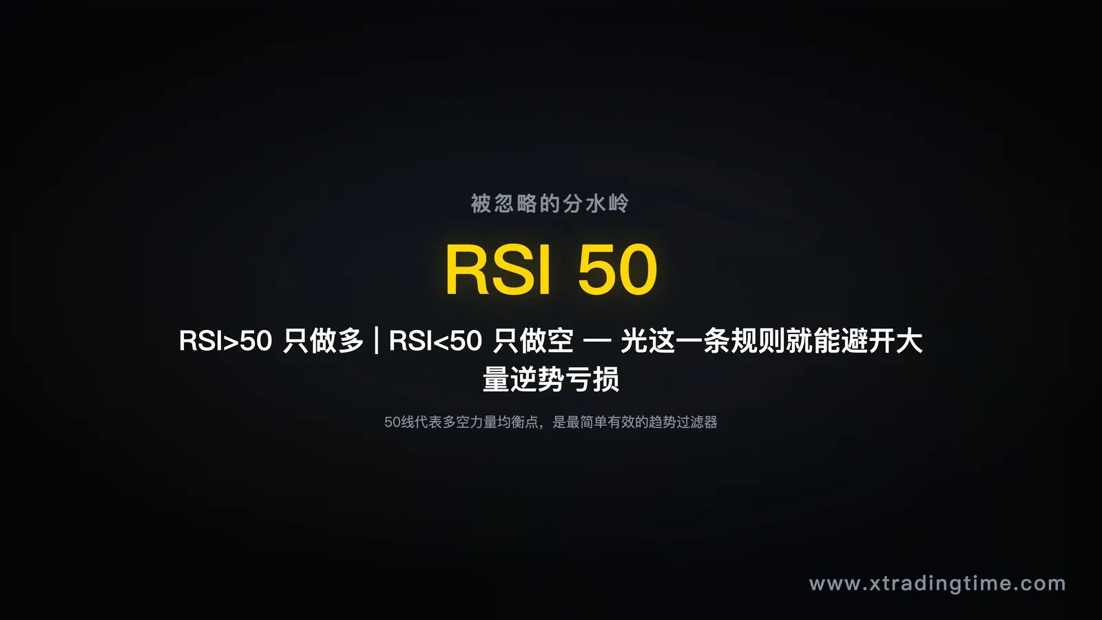 单指标信号 vs 多维度共振信号的对比图,用图示说明胜率叠加关系