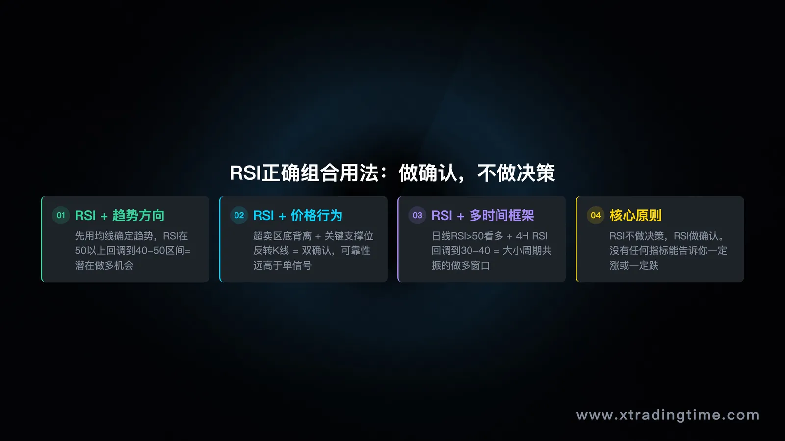 四层共振检验清单图示——价格结构/成交量/多周期方向/指标辅助