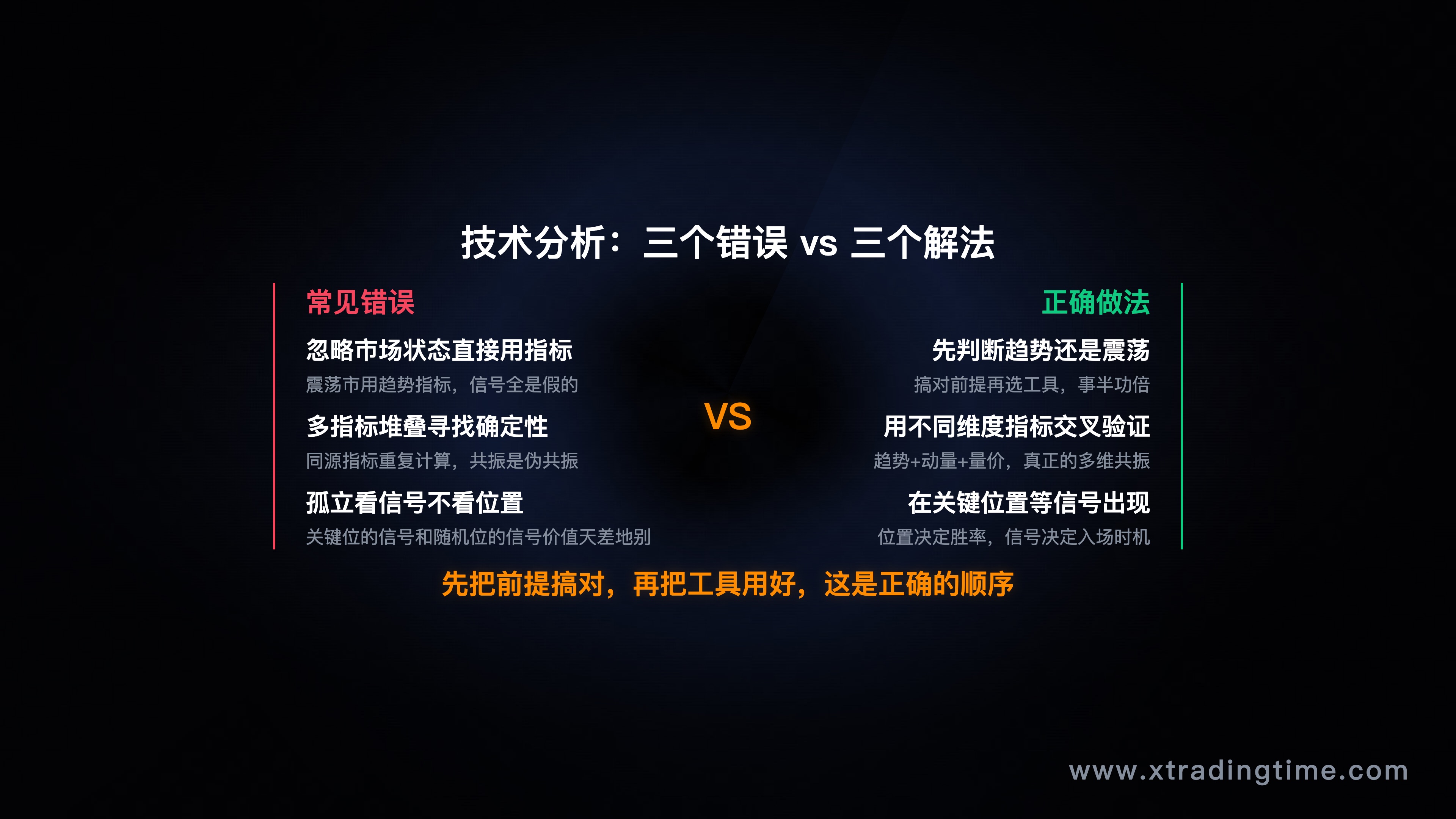 三个错误和三个解法的总结对照表