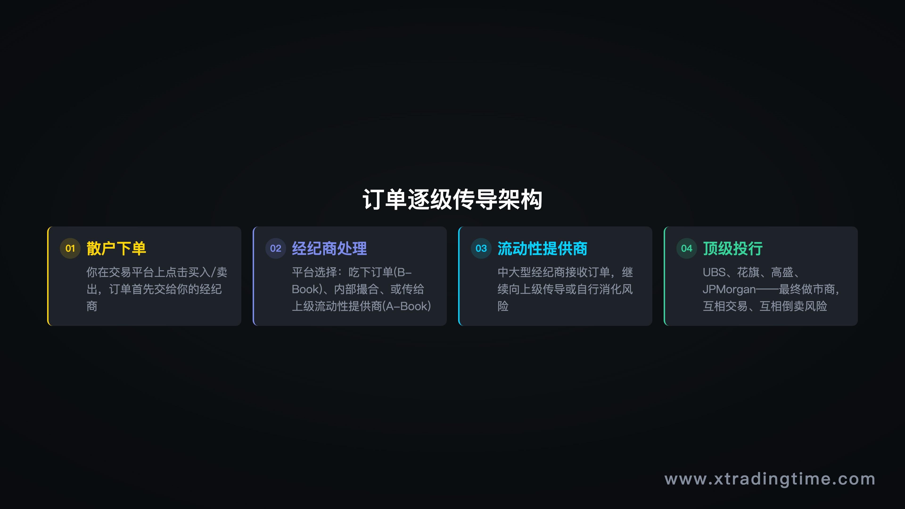 成本比例示意图——目标10点、成本2点,成本占比20%的视觉化对比