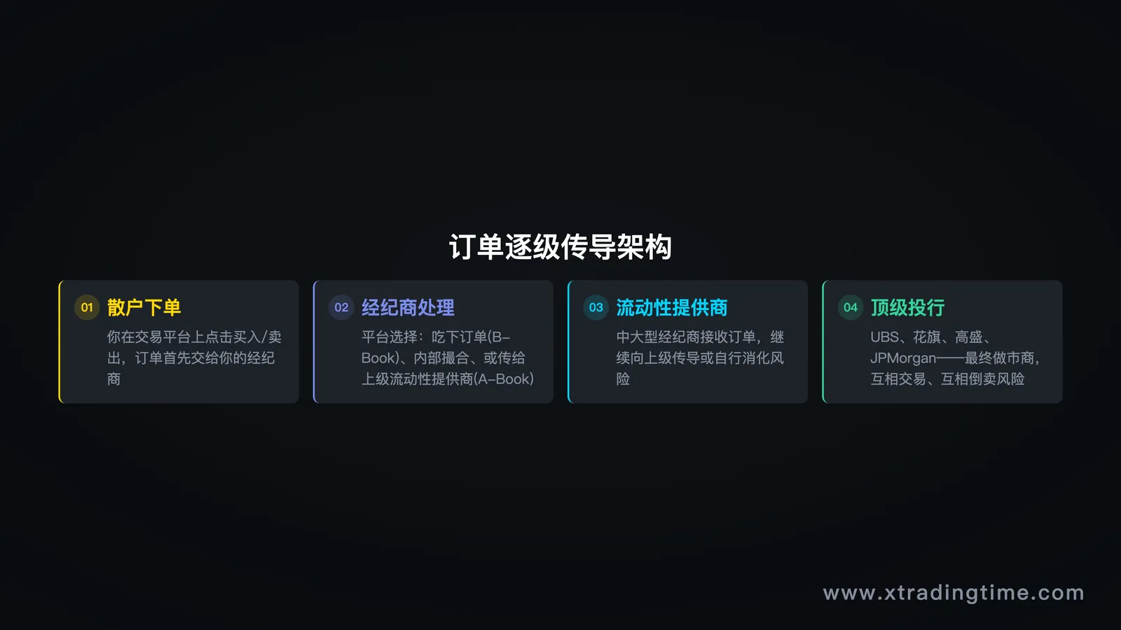 成本比例示意图——目标10点、成本2点,成本占比20%的视觉化对比